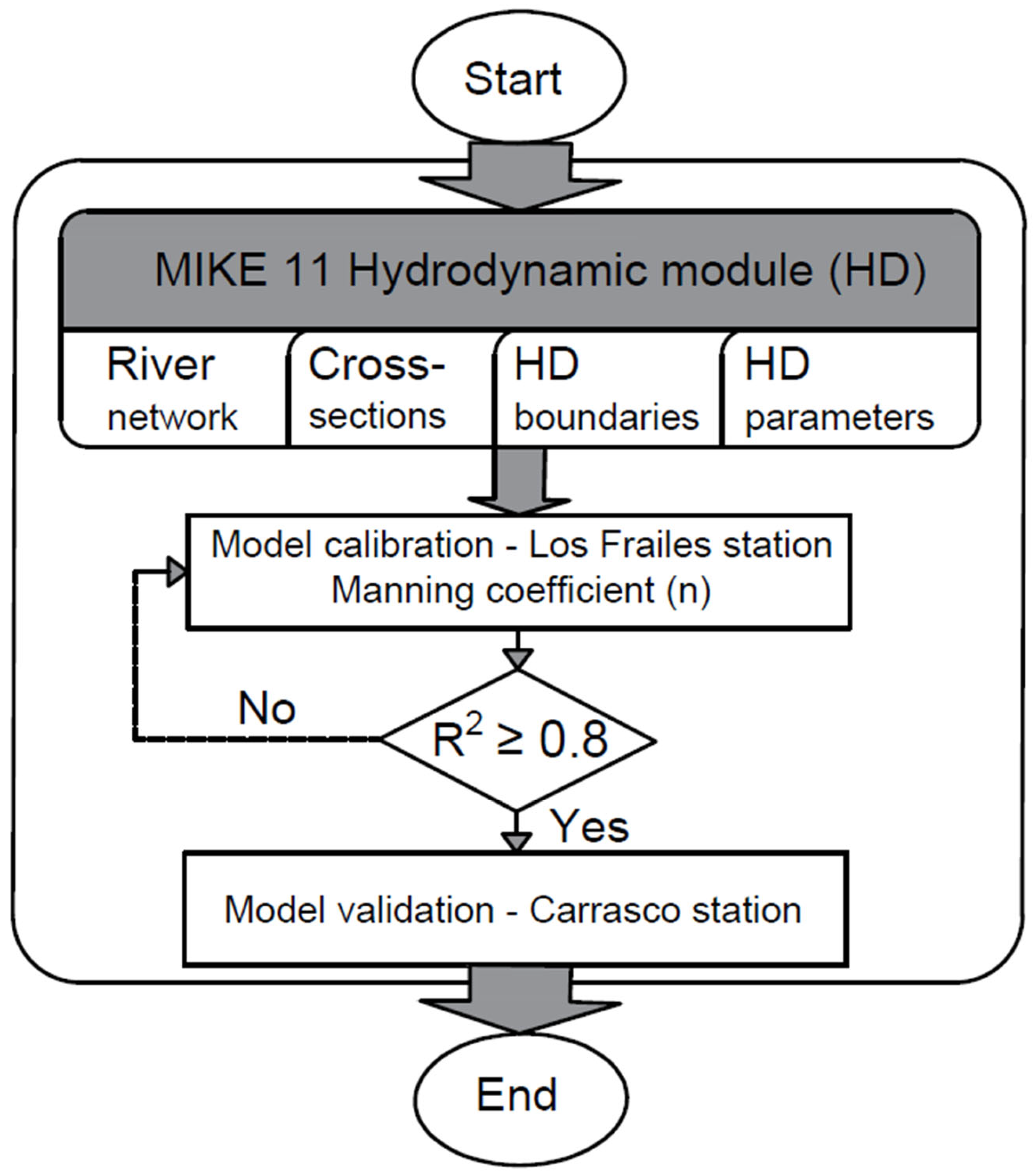 Water 15 00485 g003 Water 15 00485 g003