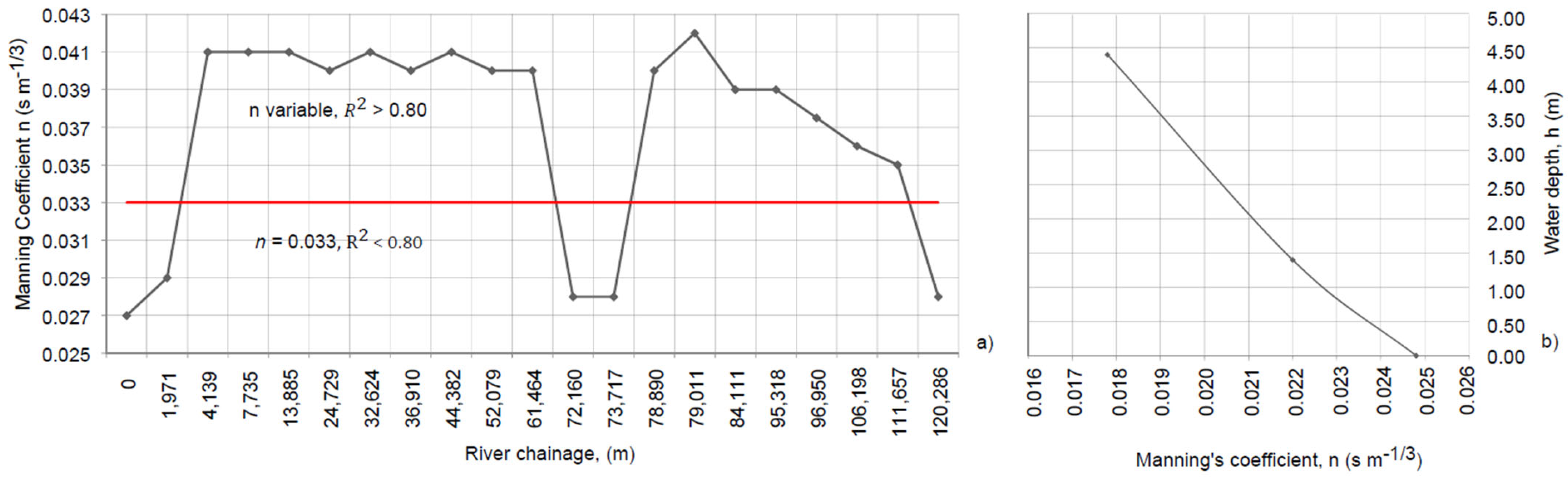 Water 15 00485 g004 Water 15 00485 g004