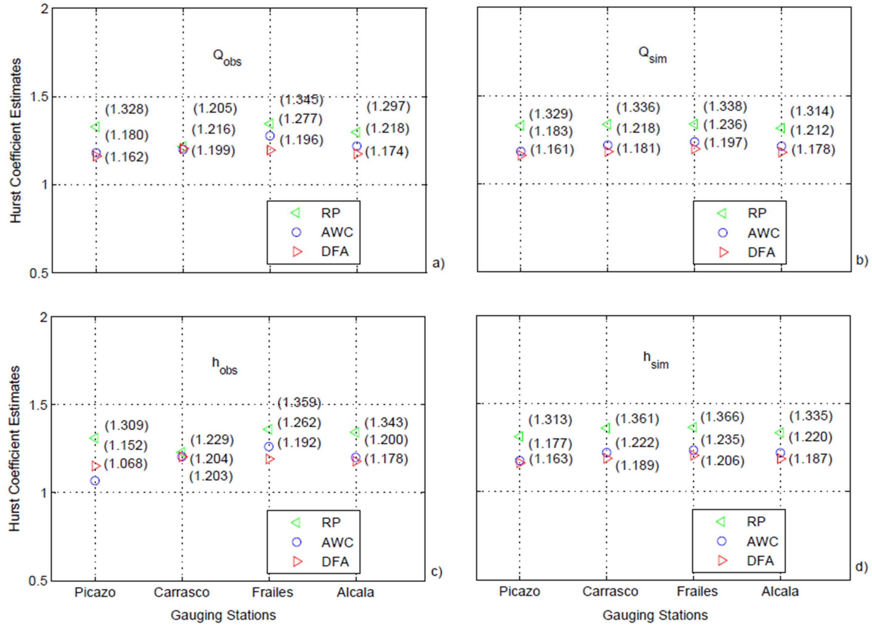 Water 15 00485 g008 Water 15 00485 g008
