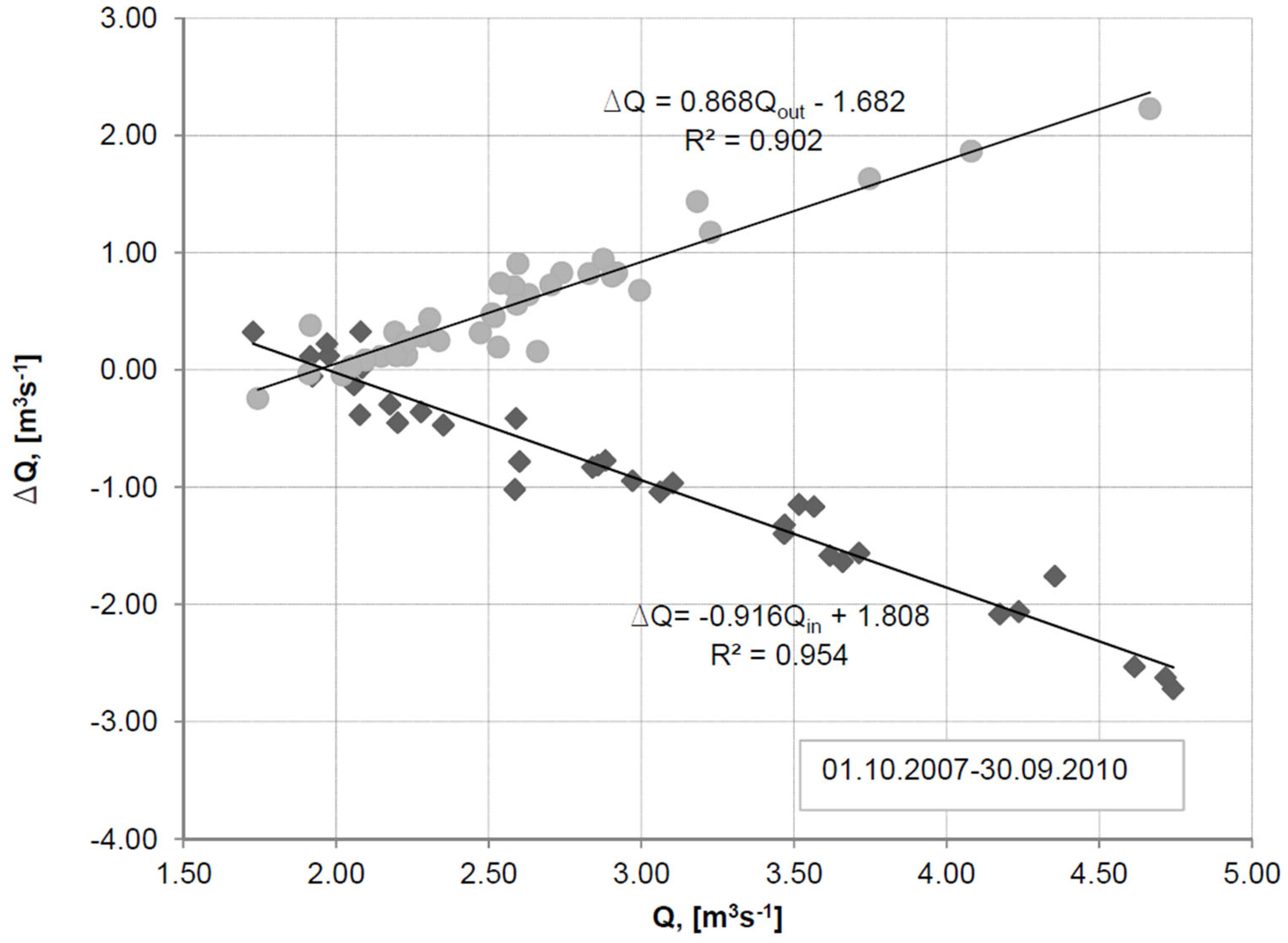 Water 15 00485 g009 Water 15 00485 g009