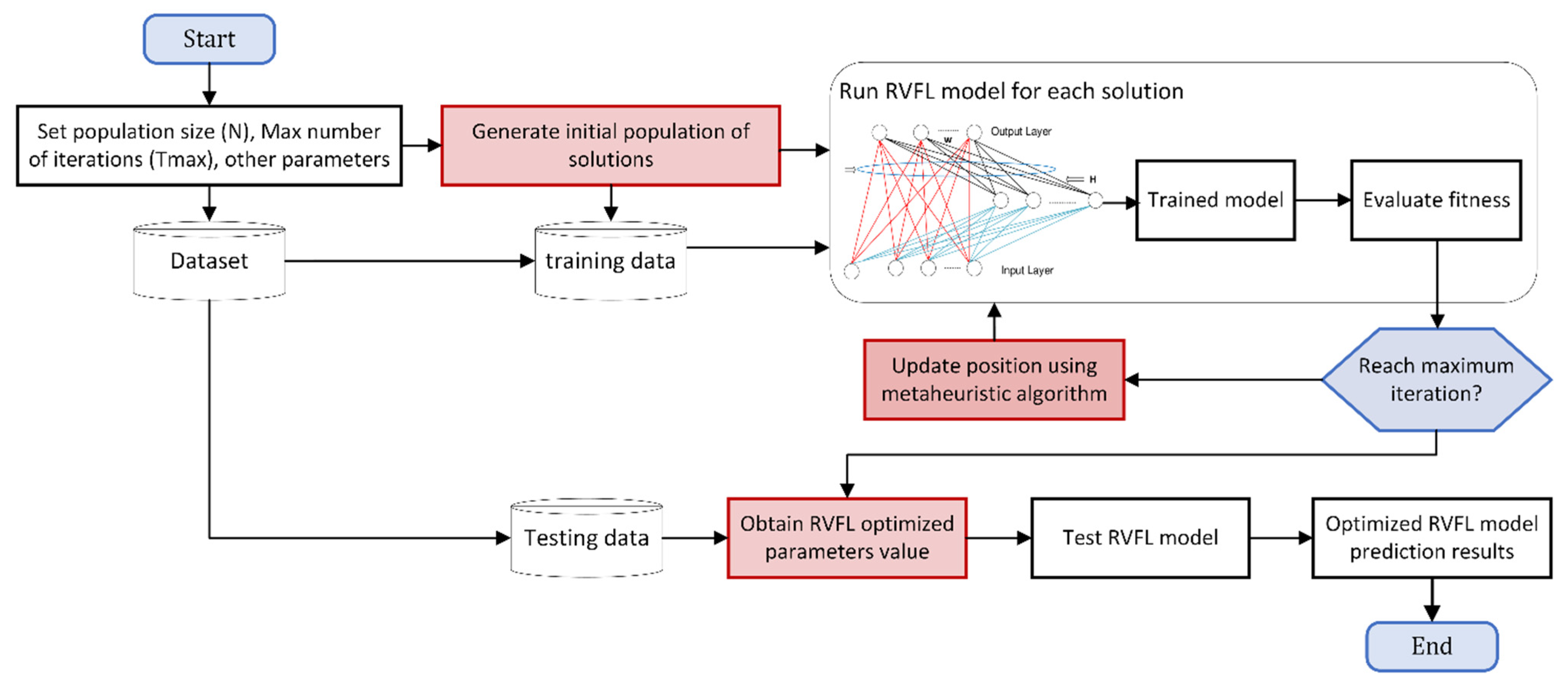 Water 15 00486 g005 Water 15 00486 g005