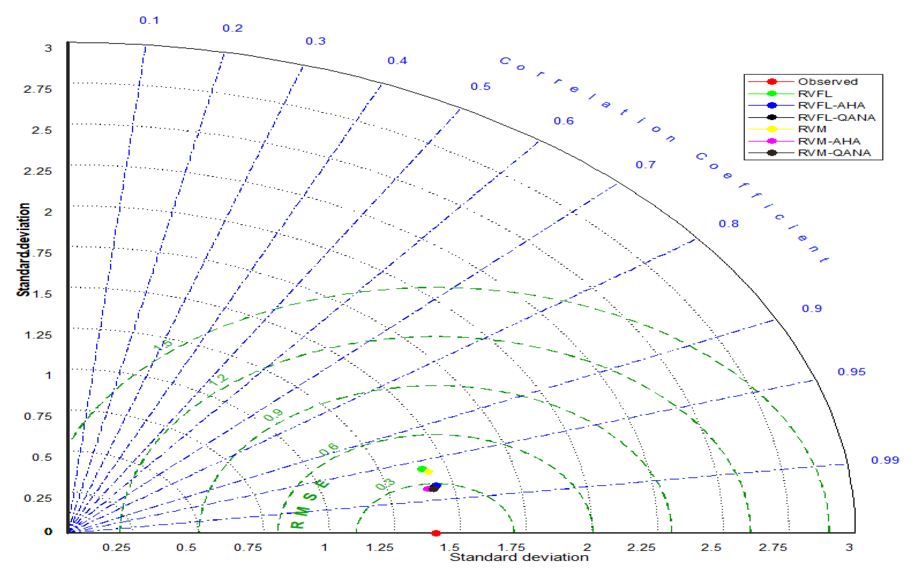 Water 15 00486 g007 Water 15 00486 g007