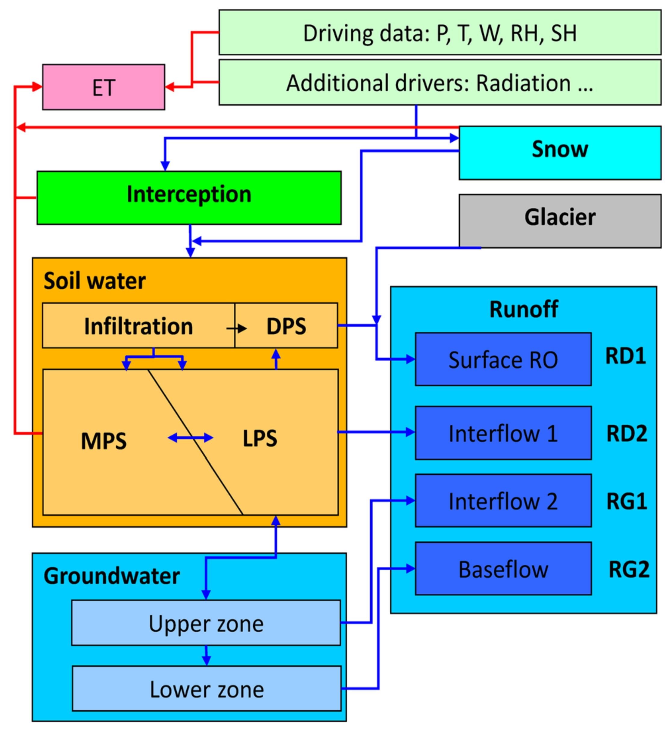 Water 15 00490 g003 Water 15 00490 g003