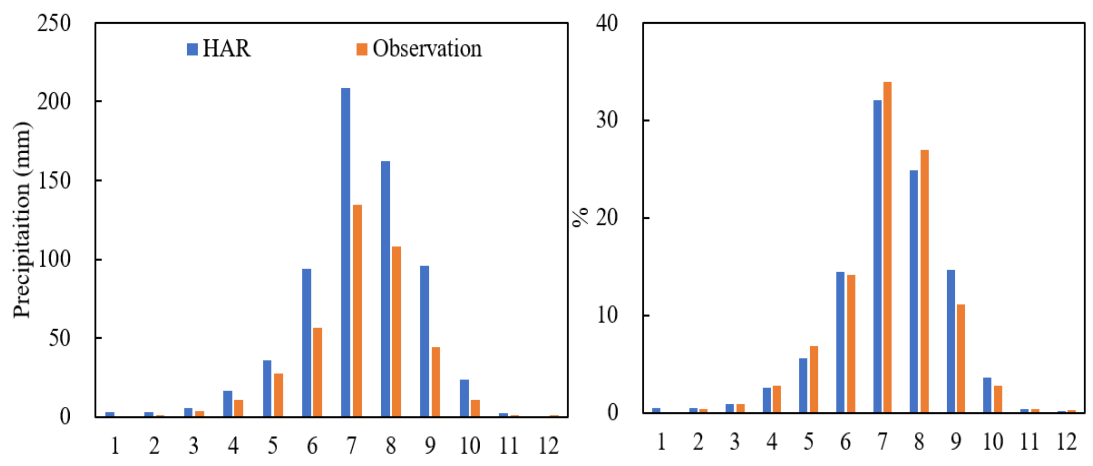 Water 15 00490 g005 Water 15 00490 g005