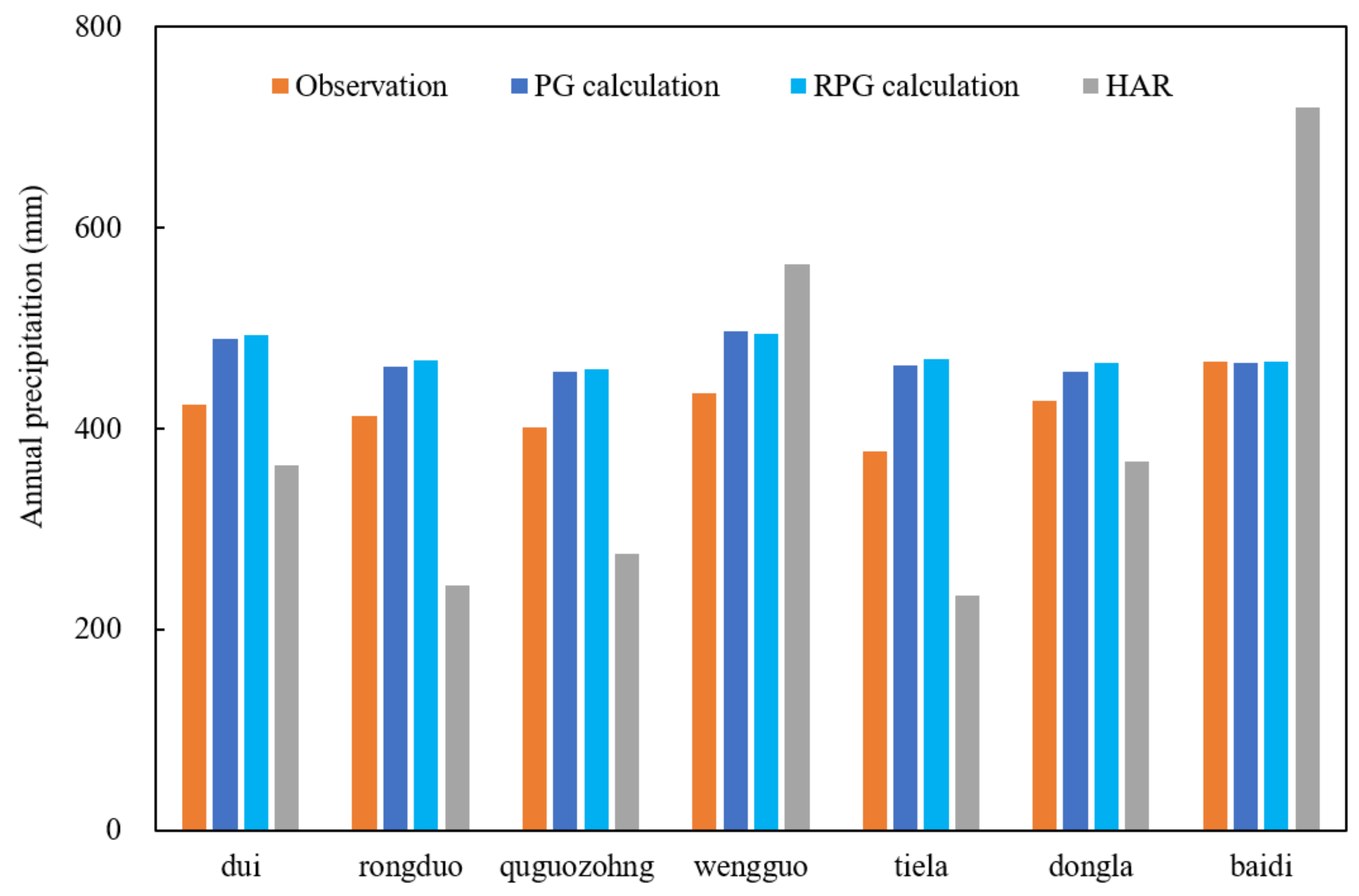 Water 15 00490 g006 Water 15 00490 g006