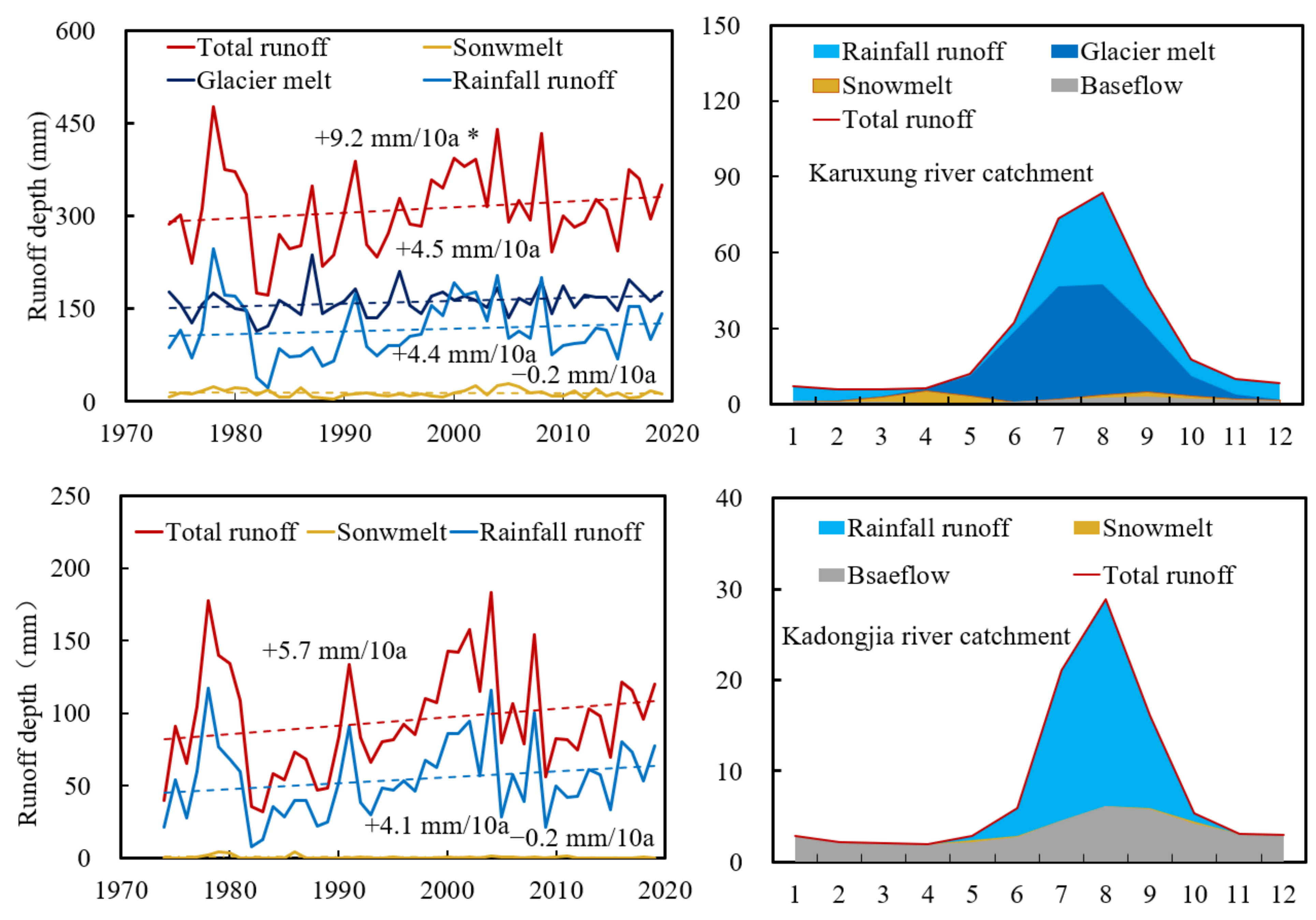 Water 15 00490 g010 Water 15 00490 g010