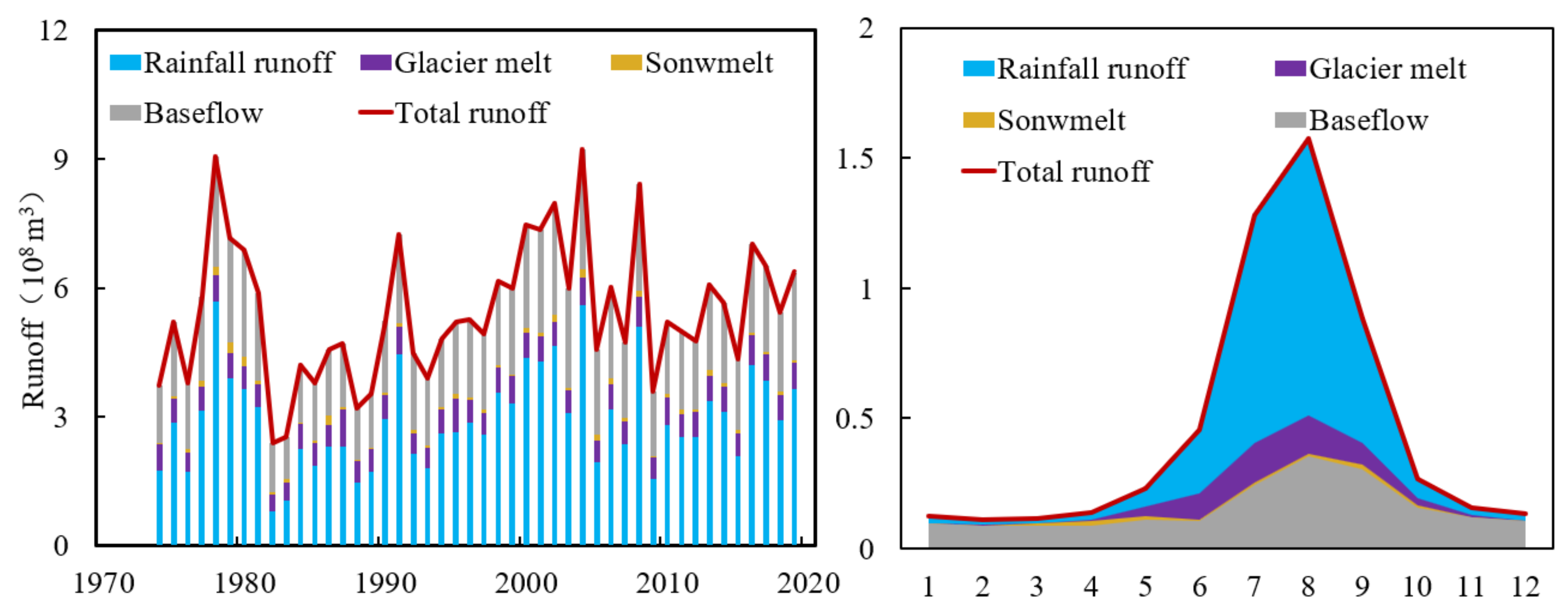 Water 15 00490 g011 Water 15 00490 g011