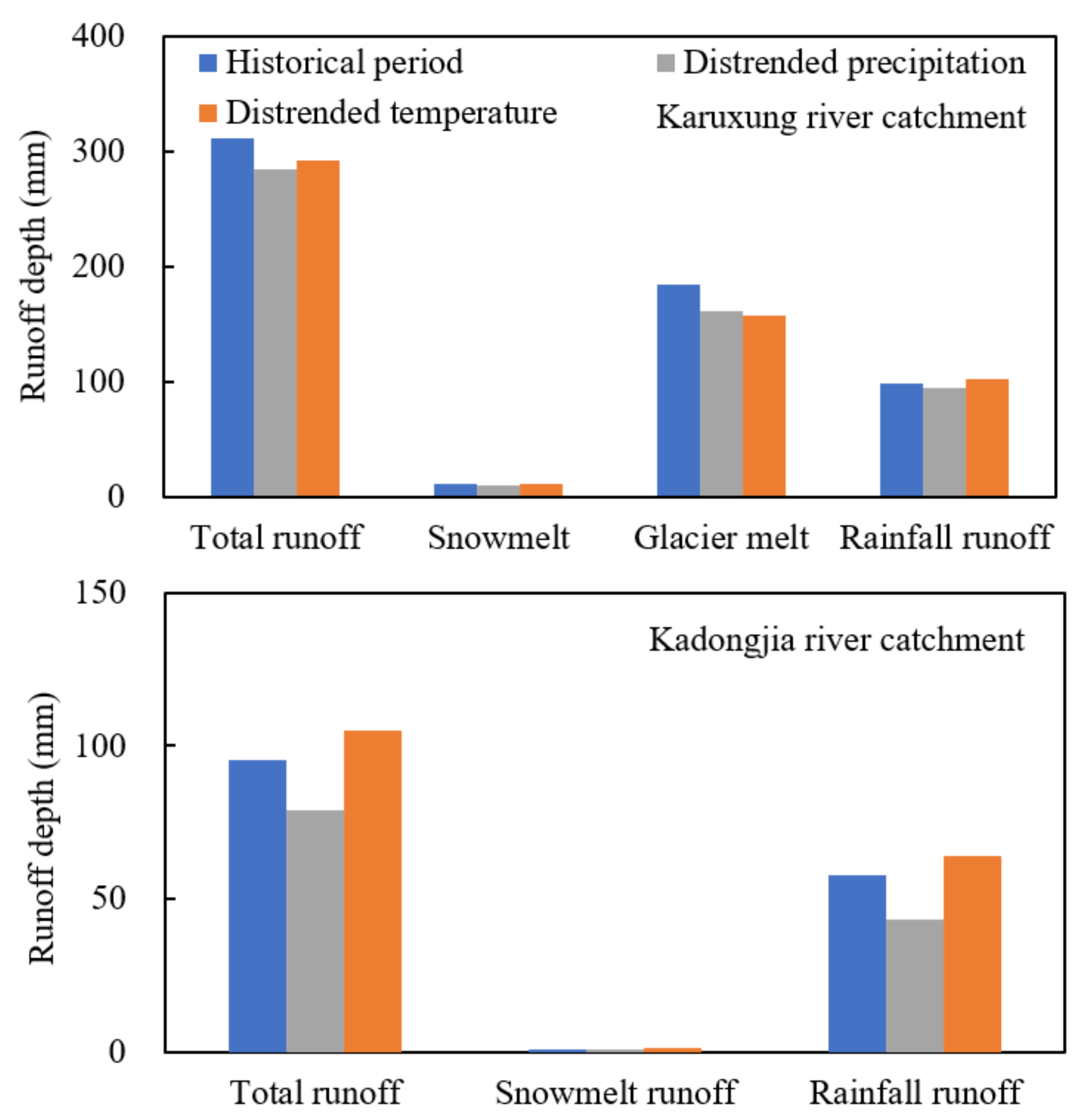 Water 15 00490 g012 Water 15 00490 g012