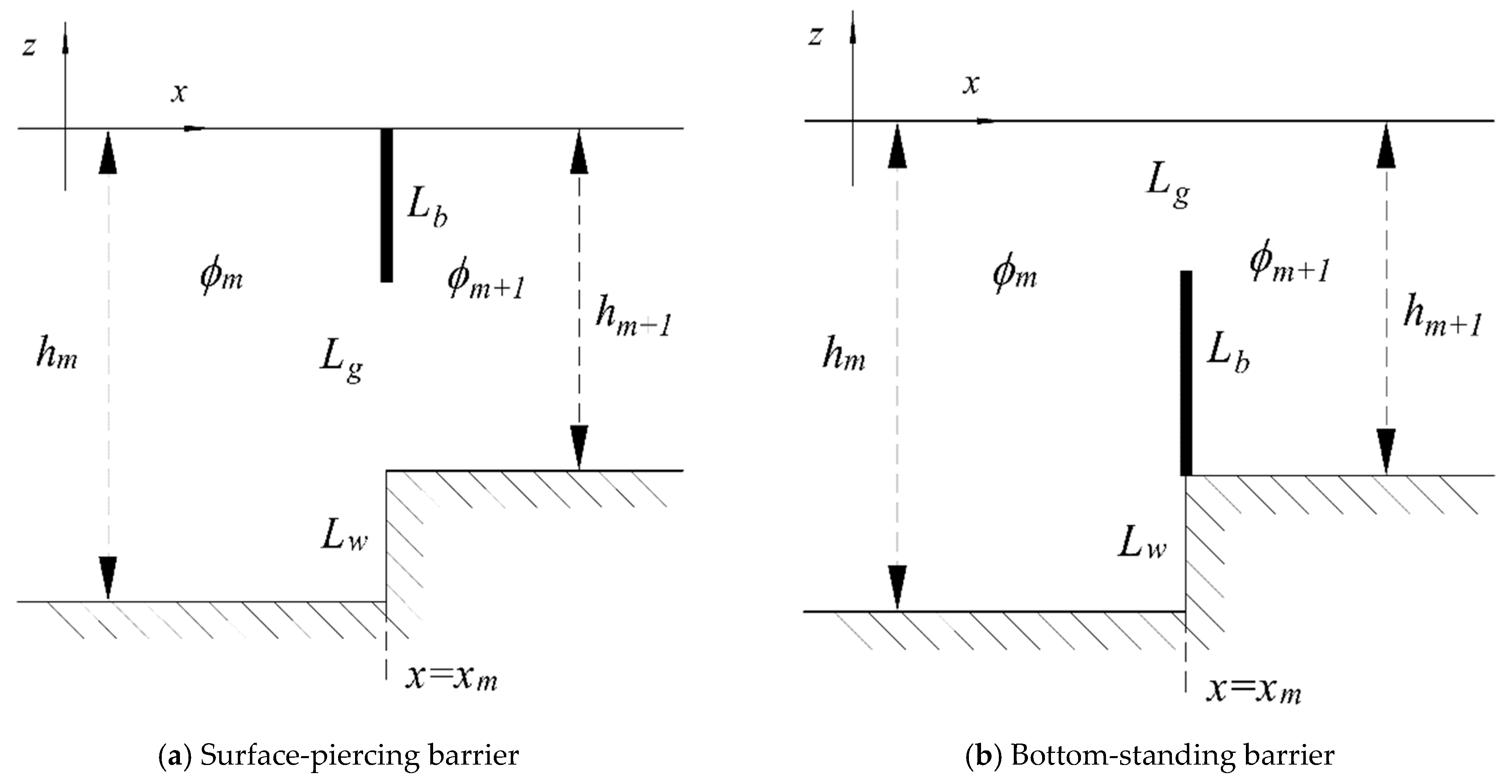 Water 15 00495 g002 Water 15 00495 g002