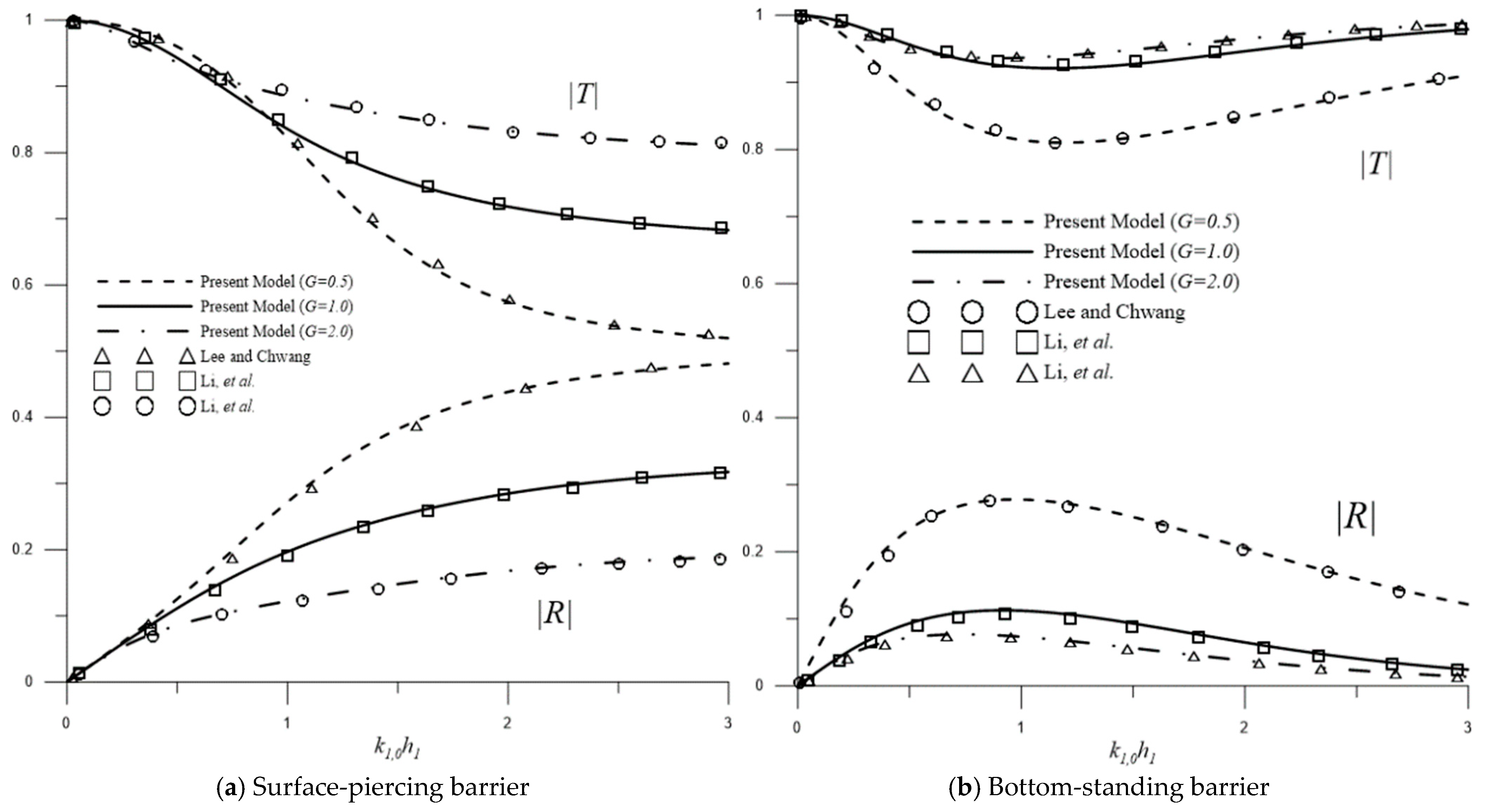 Water 15 00495 g003 Water 15 00495 g003
