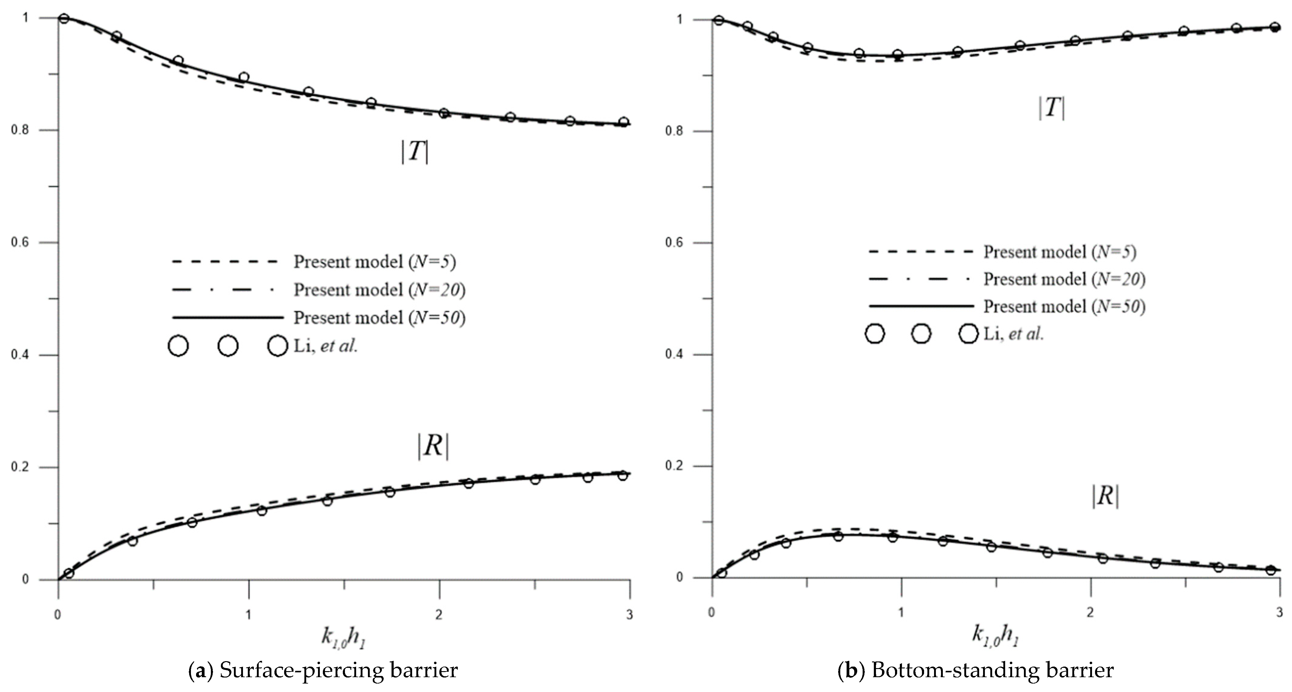 Water 15 00495 g004 Water 15 00495 g004