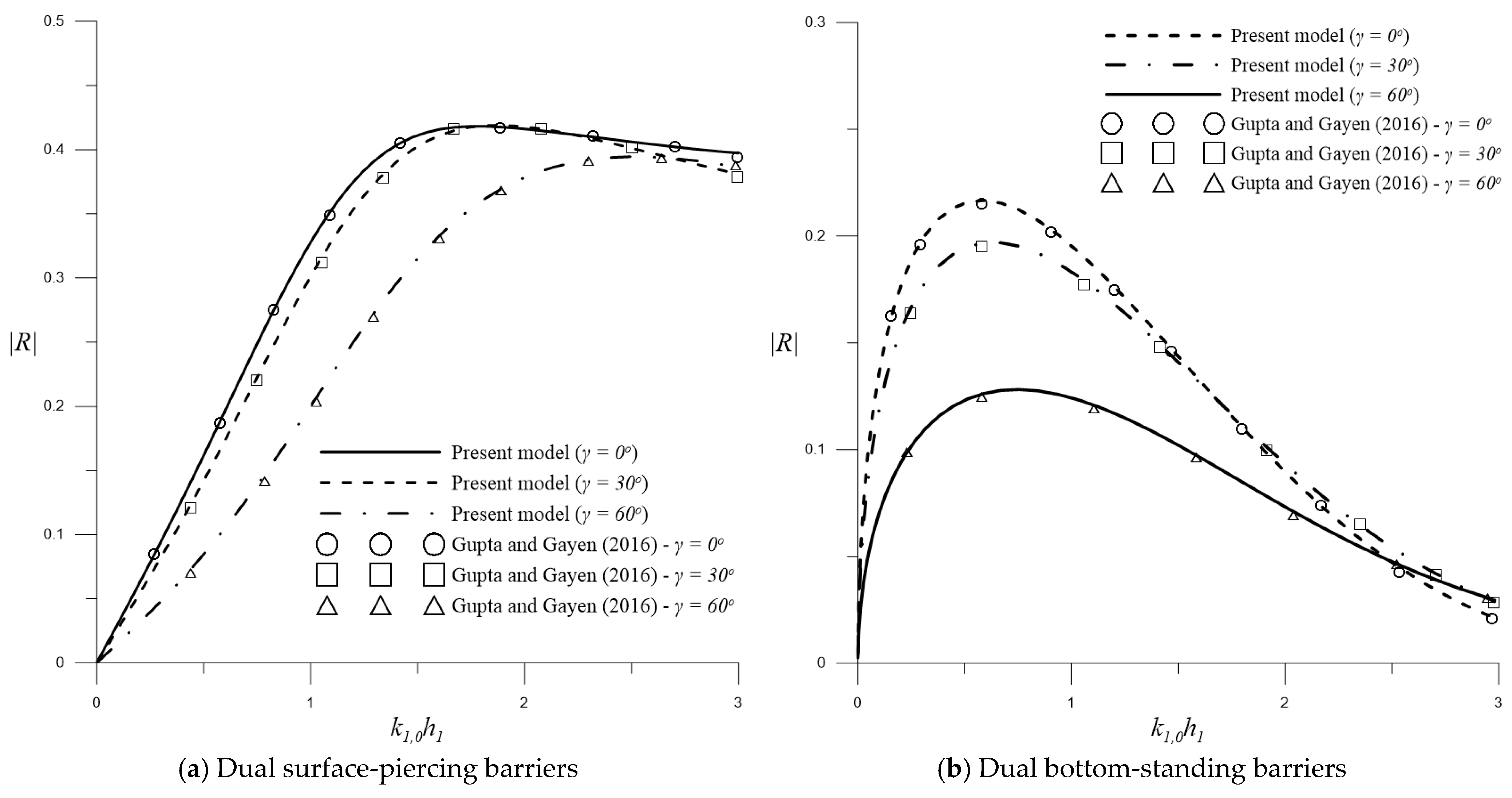 Water 15 00495 g006 Water 15 00495 g006