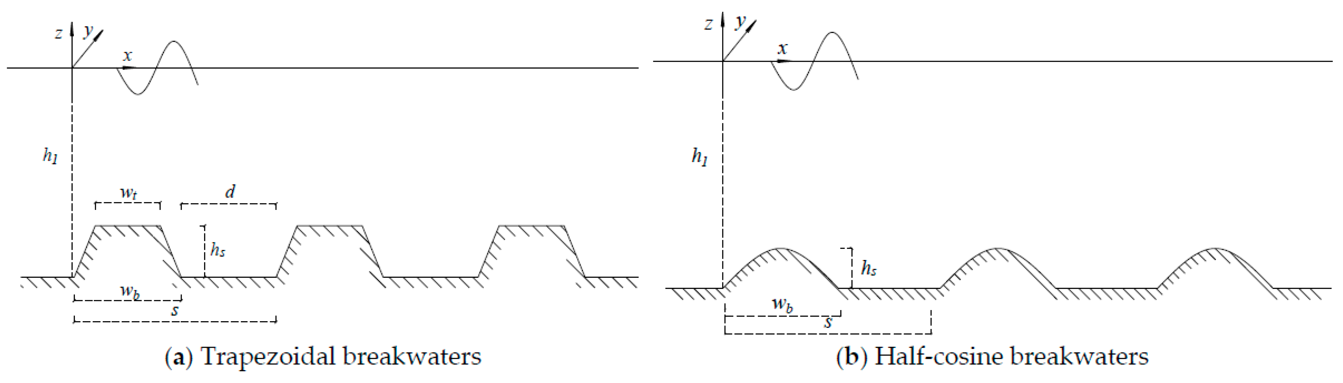 Water 15 00495 g008 Water 15 00495 g008
