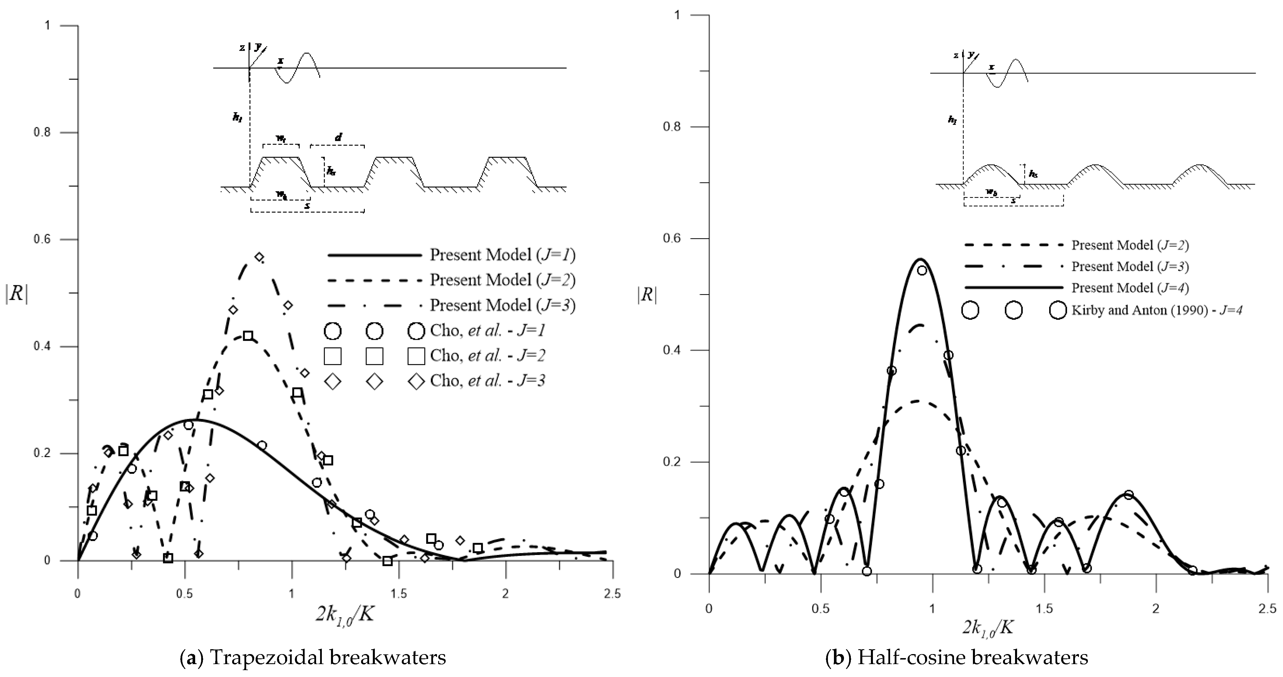 Water 15 00495 g009 Water 15 00495 g009