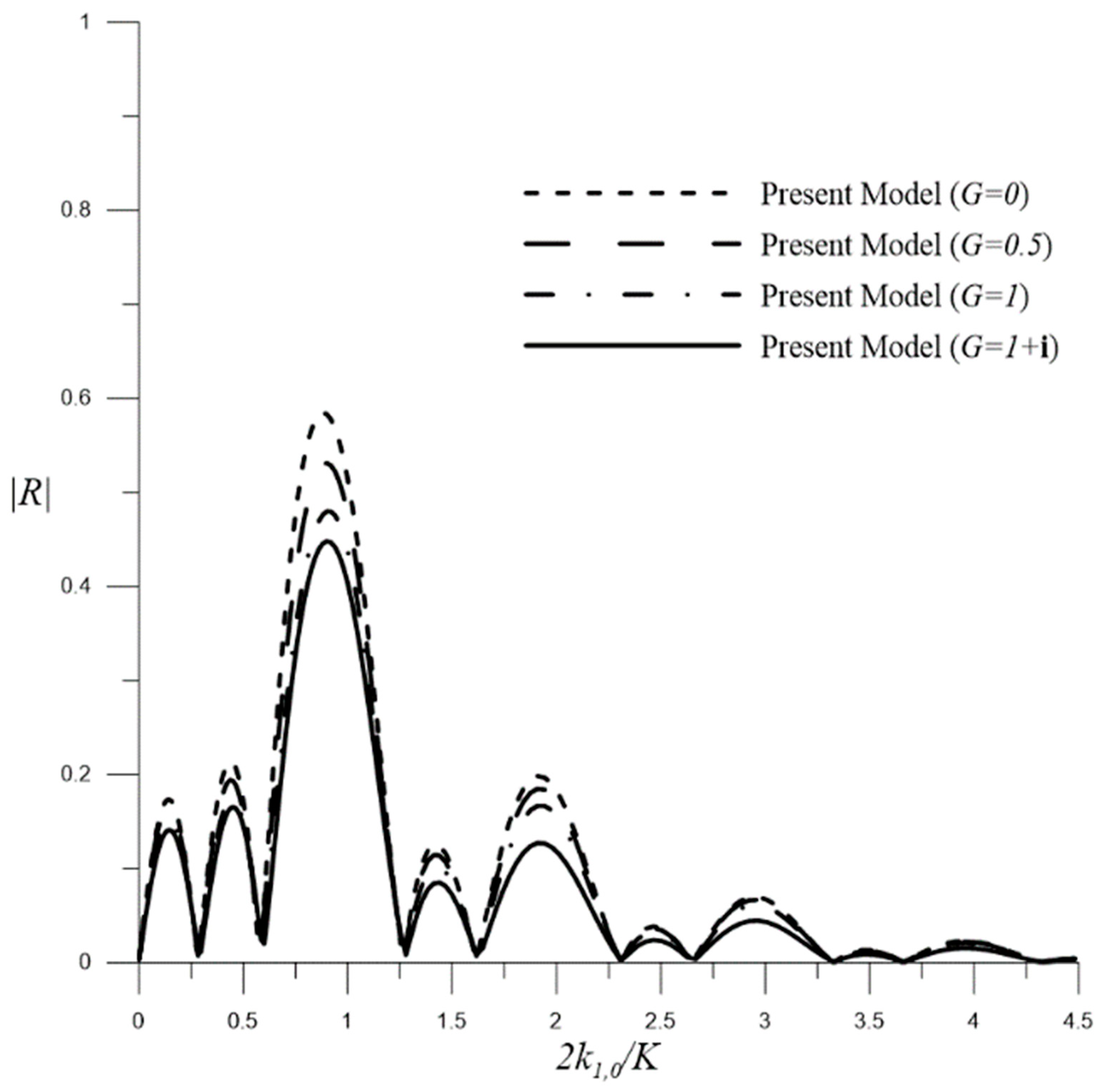 Water 15 00495 g013 Water 15 00495 g013