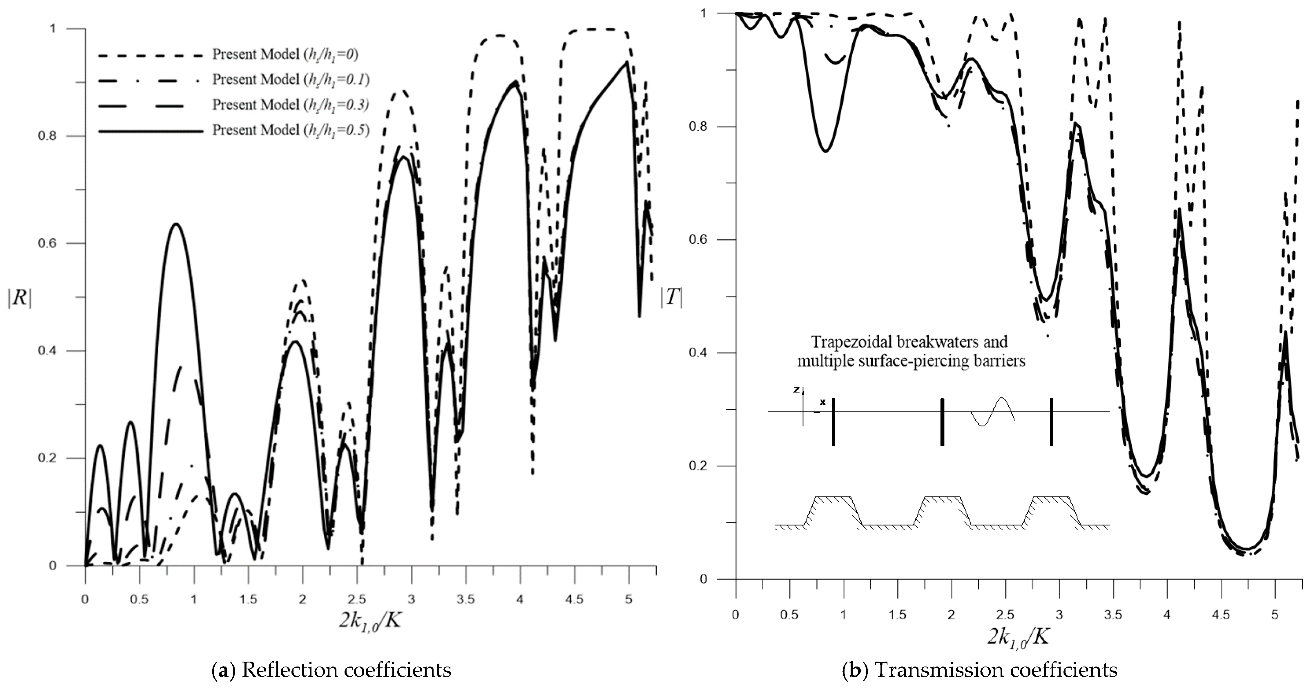 Water 15 00495 g014 Water 15 00495 g014