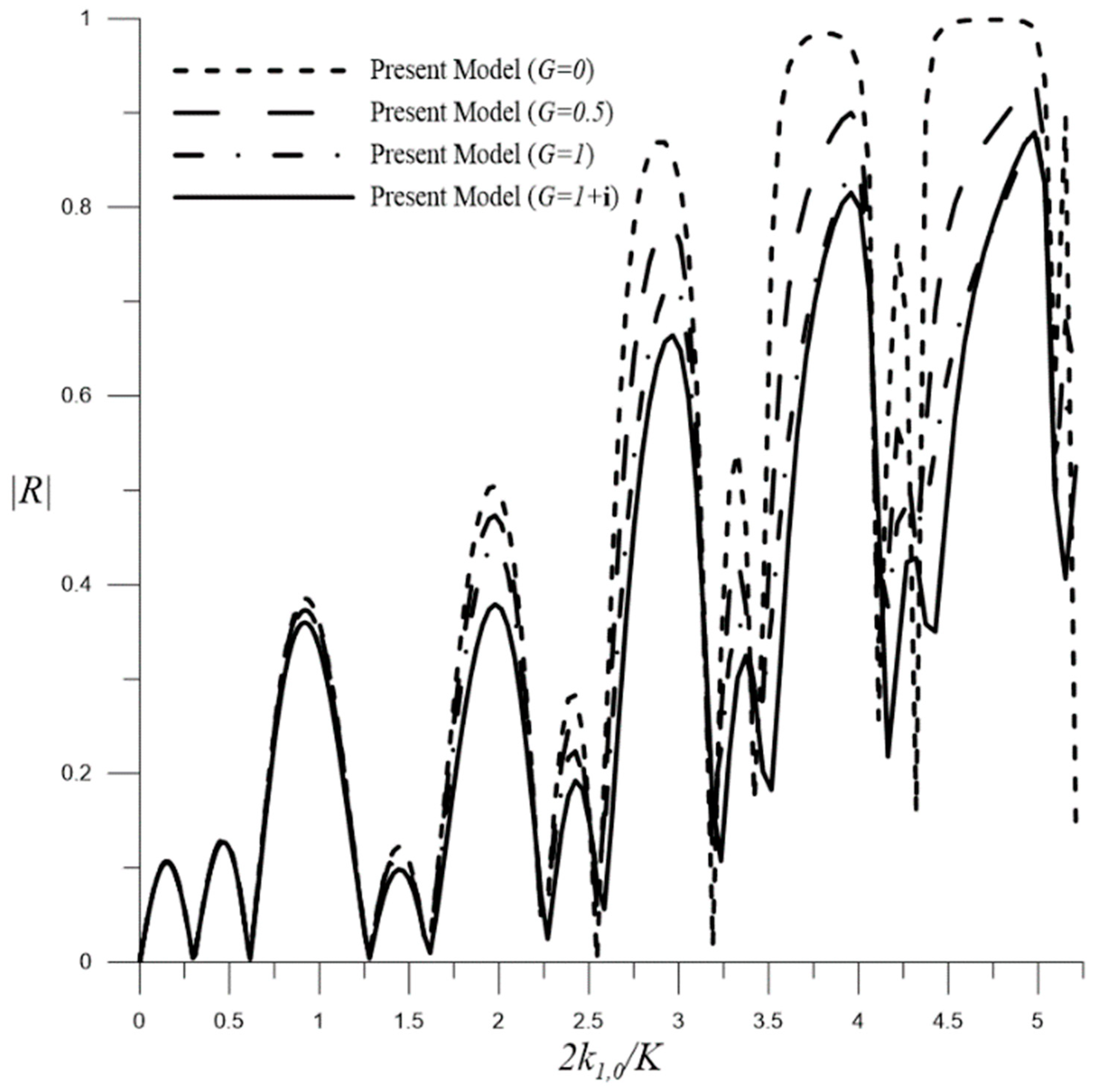 Water 15 00495 g015 Water 15 00495 g015