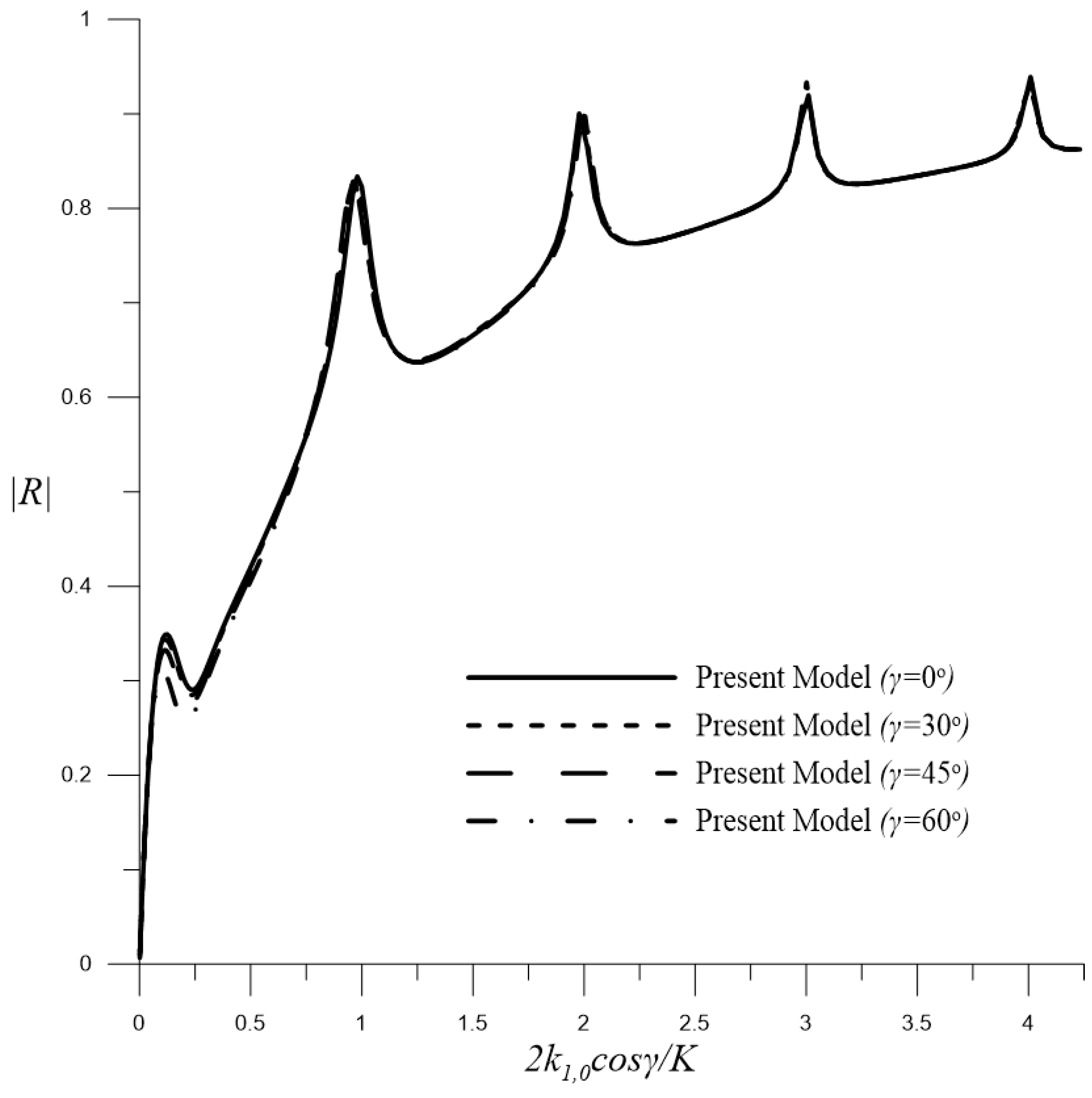 Water 15 00495 g017 Water 15 00495 g017