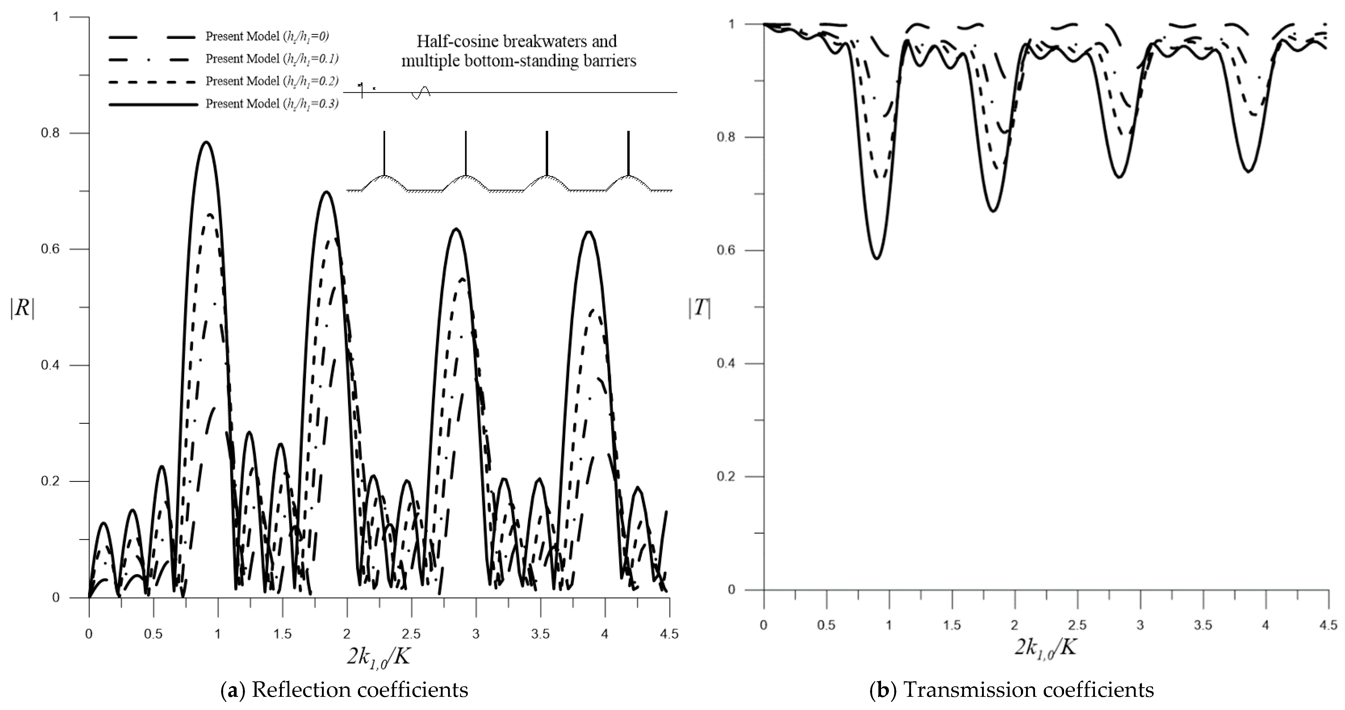 Water 15 00495 g018 Water 15 00495 g018