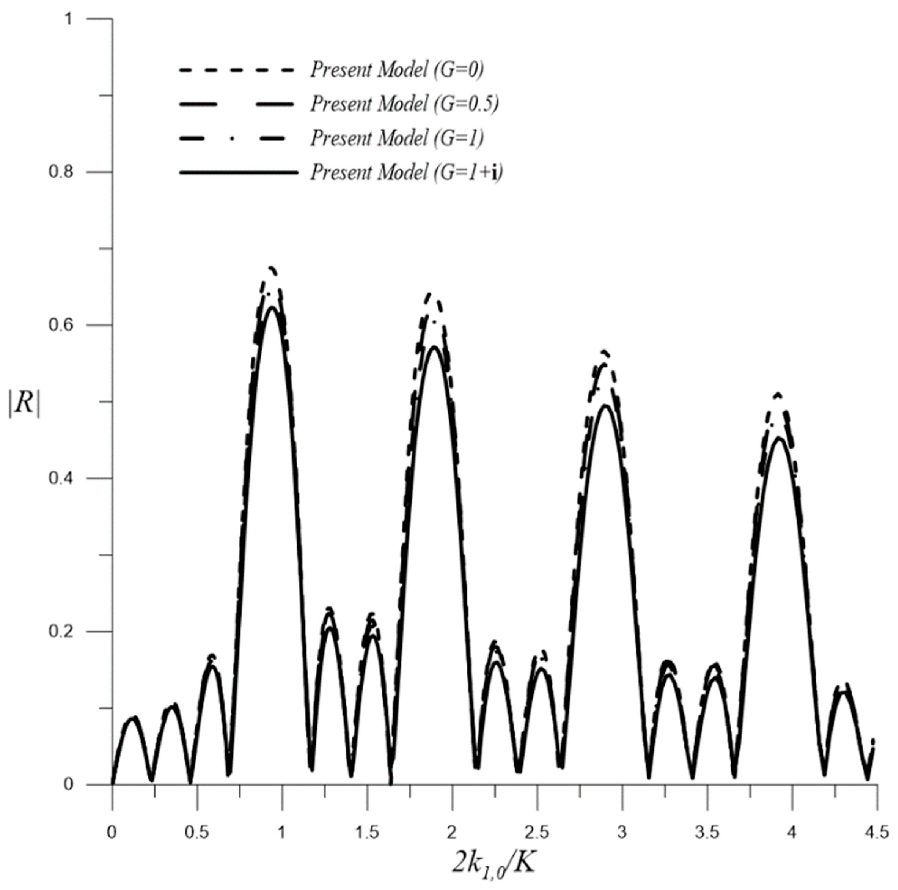 Water 15 00495 g019 Water 15 00495 g019