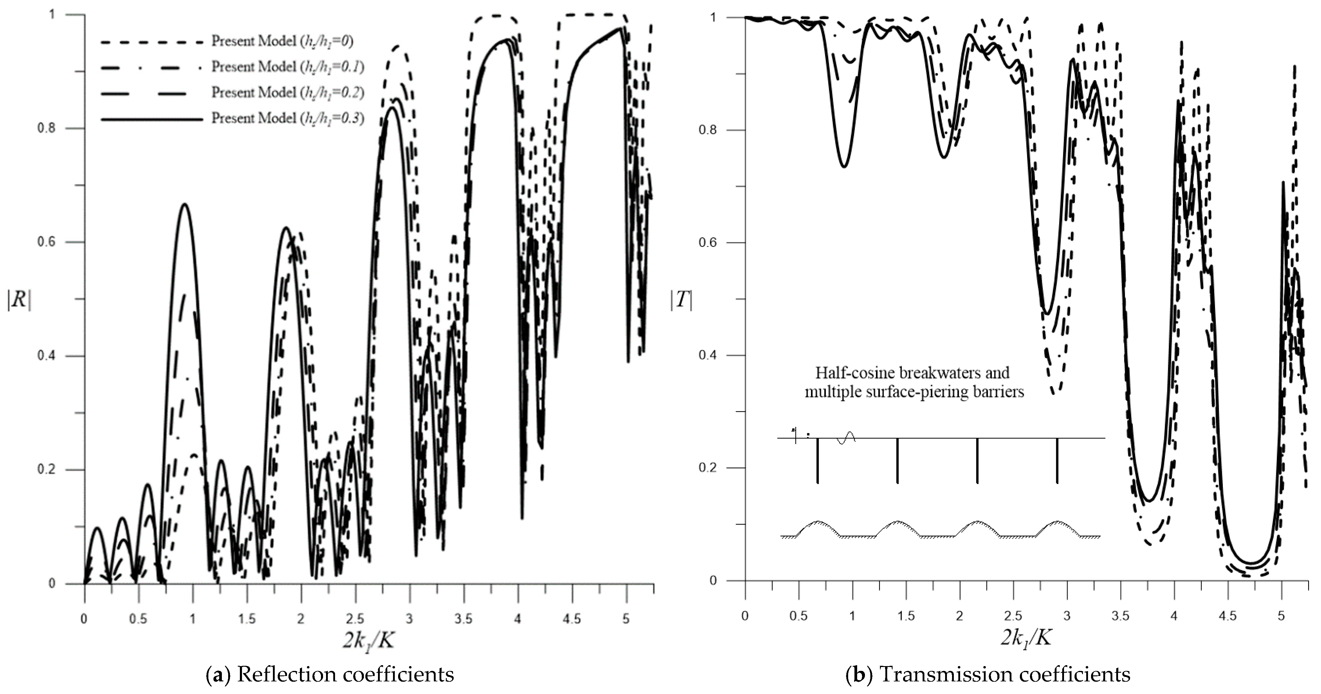 Water 15 00495 g020 Water 15 00495 g020