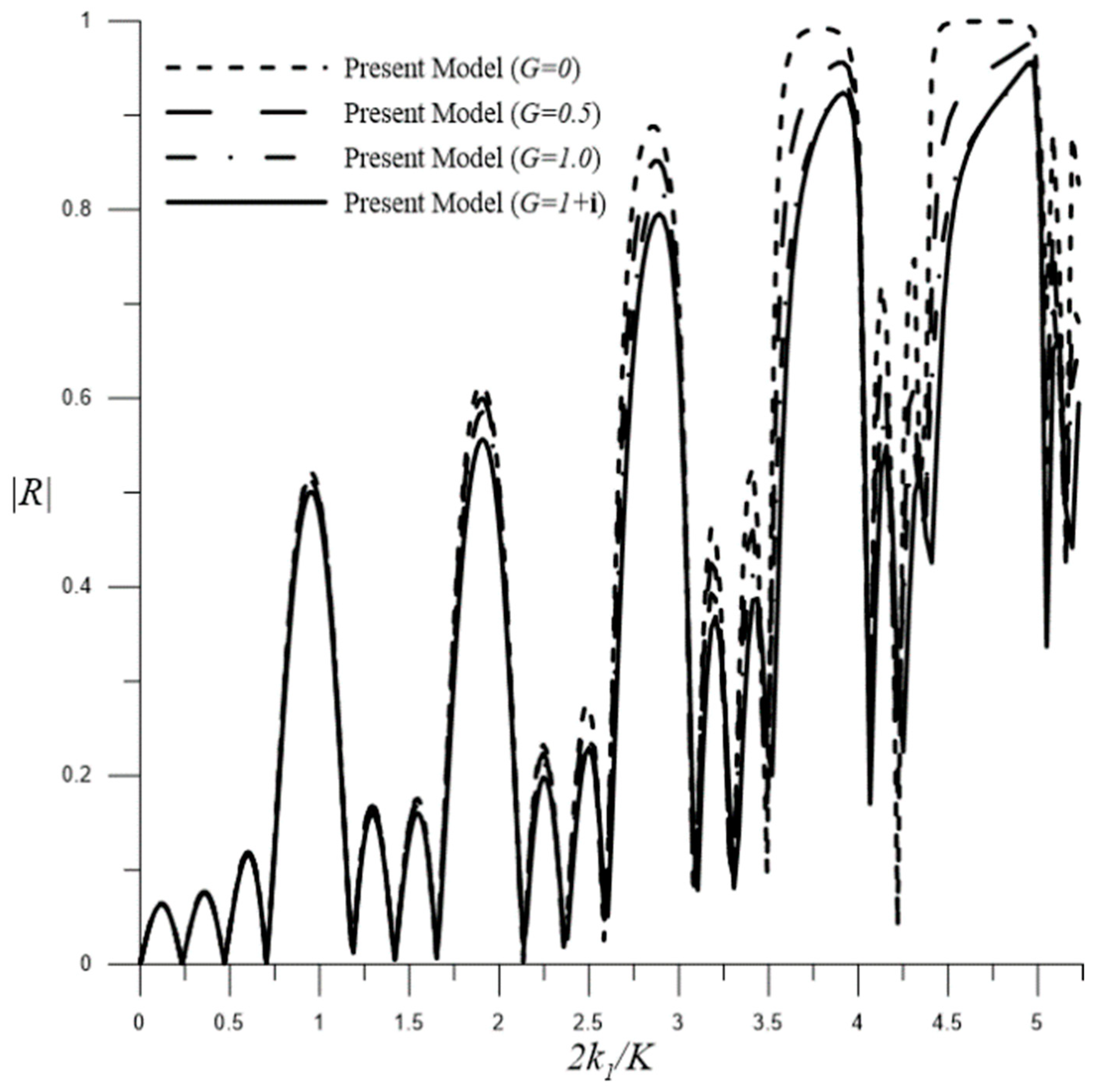 Water 15 00495 g021 Water 15 00495 g021