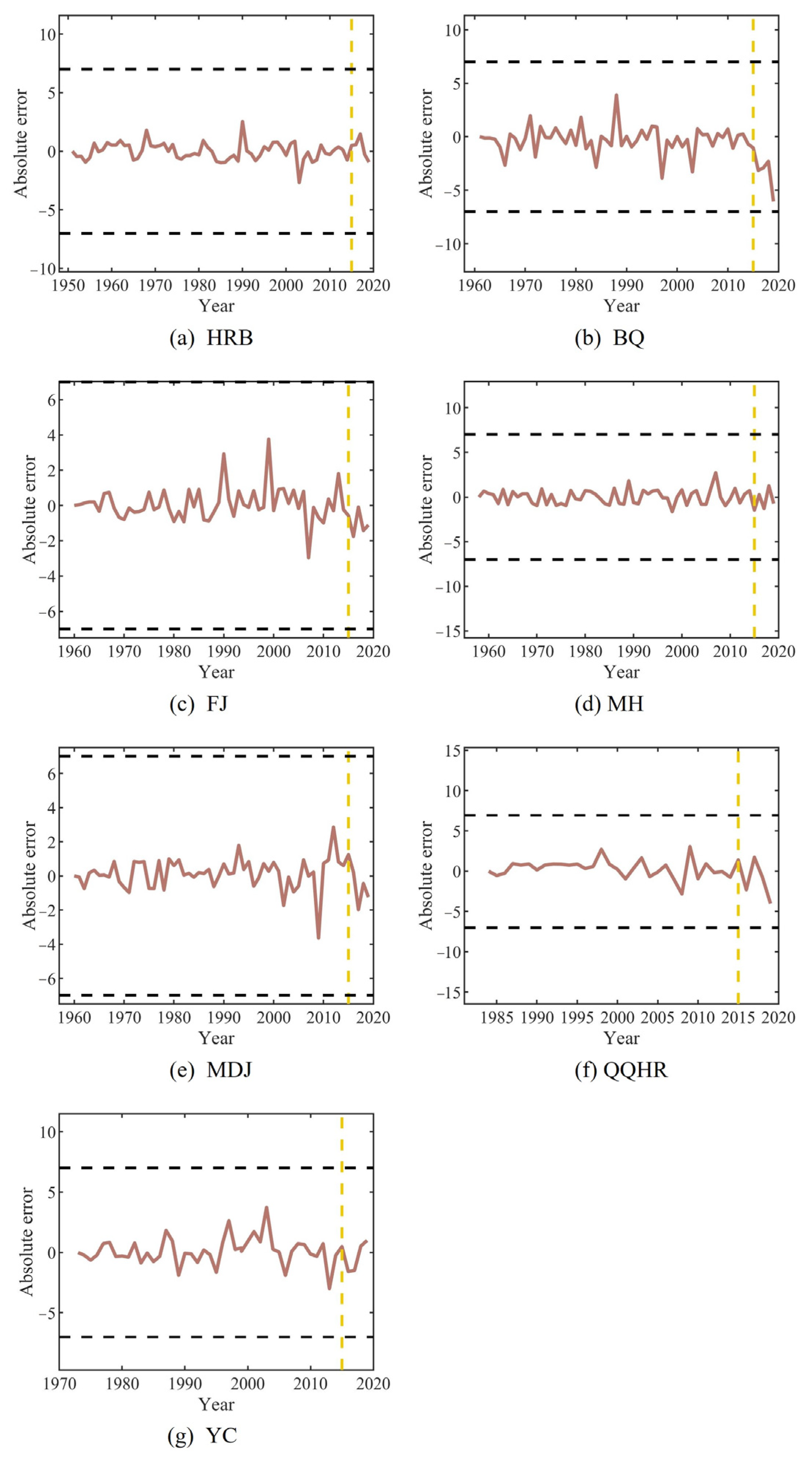 Water 15 00496 g005 Water 15 00496 g005