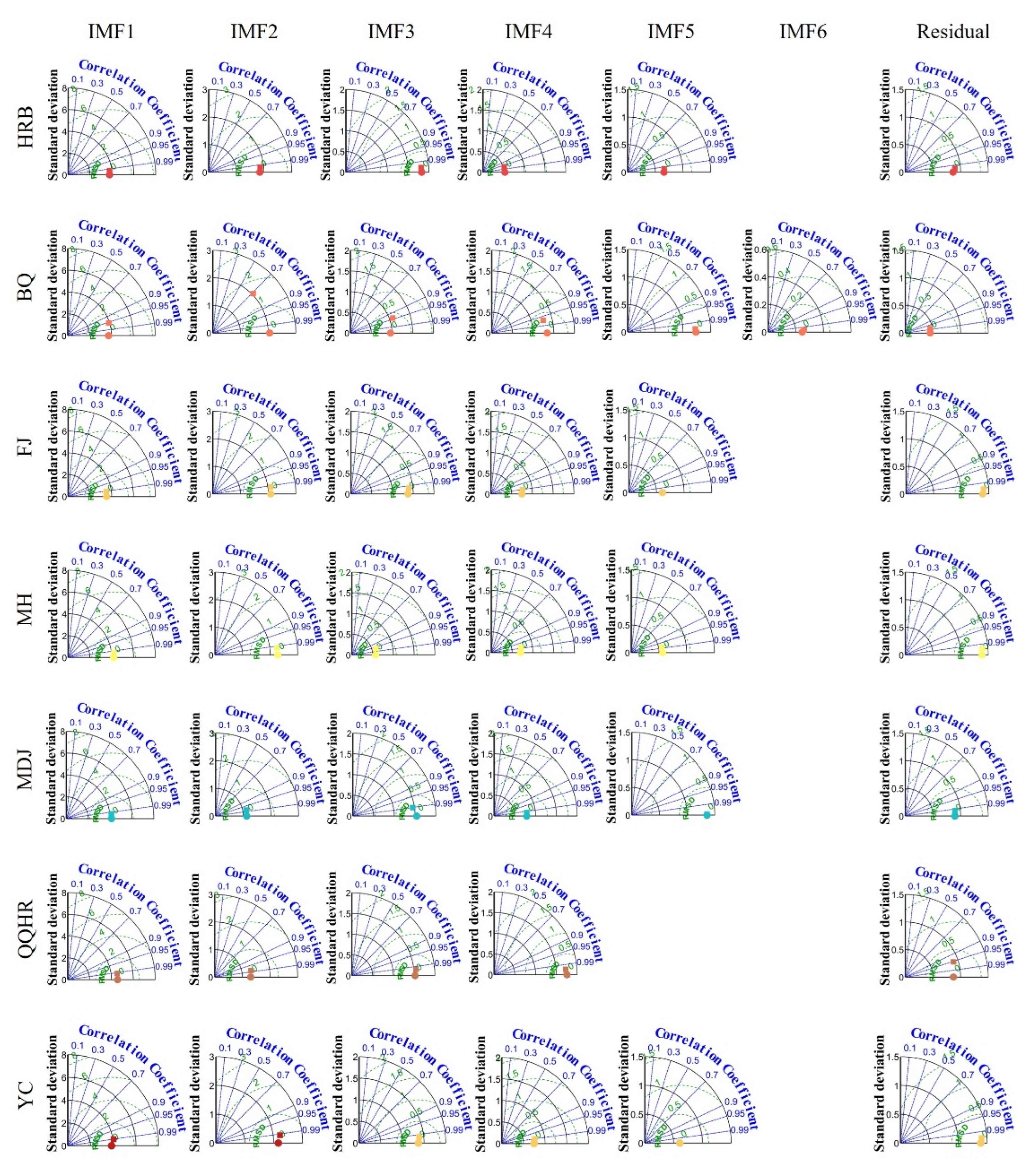 Water 15 00496 g0a1 Water 15 00496 g0a1