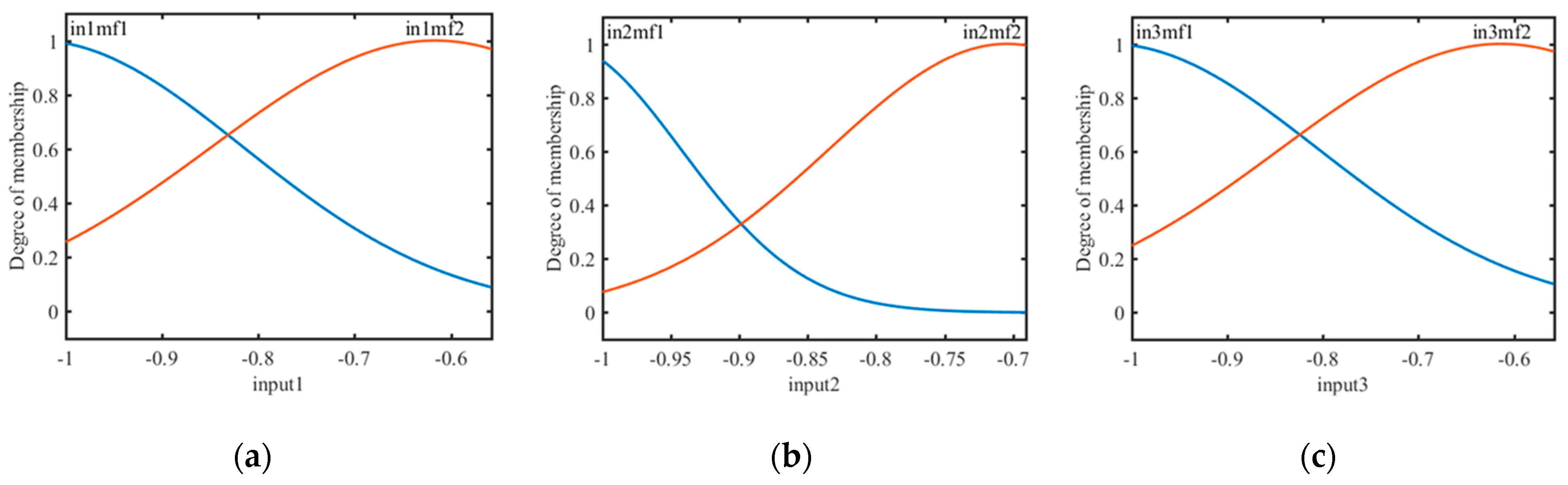 Water 15 00499 g009 Water 15 00499 g009