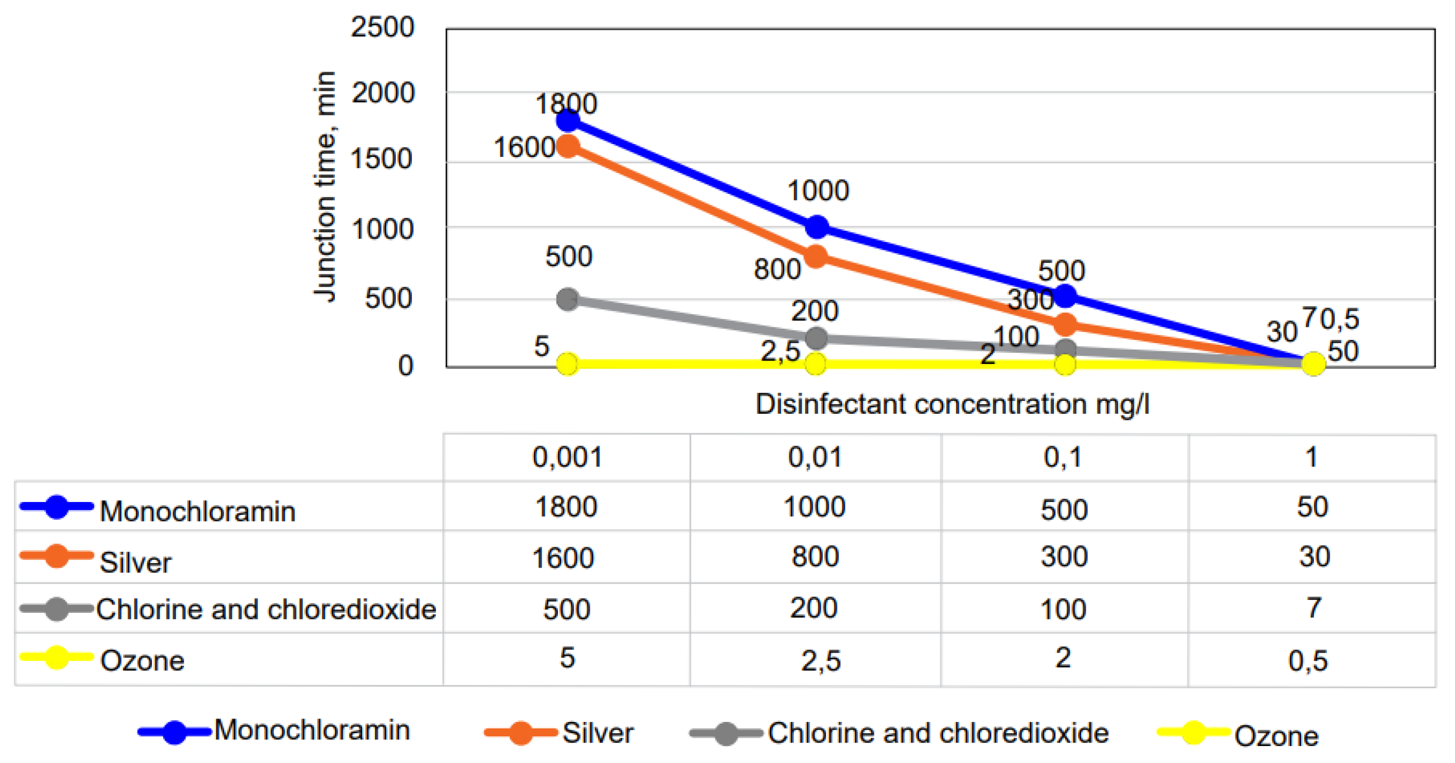 Water 15 00503 g003 550