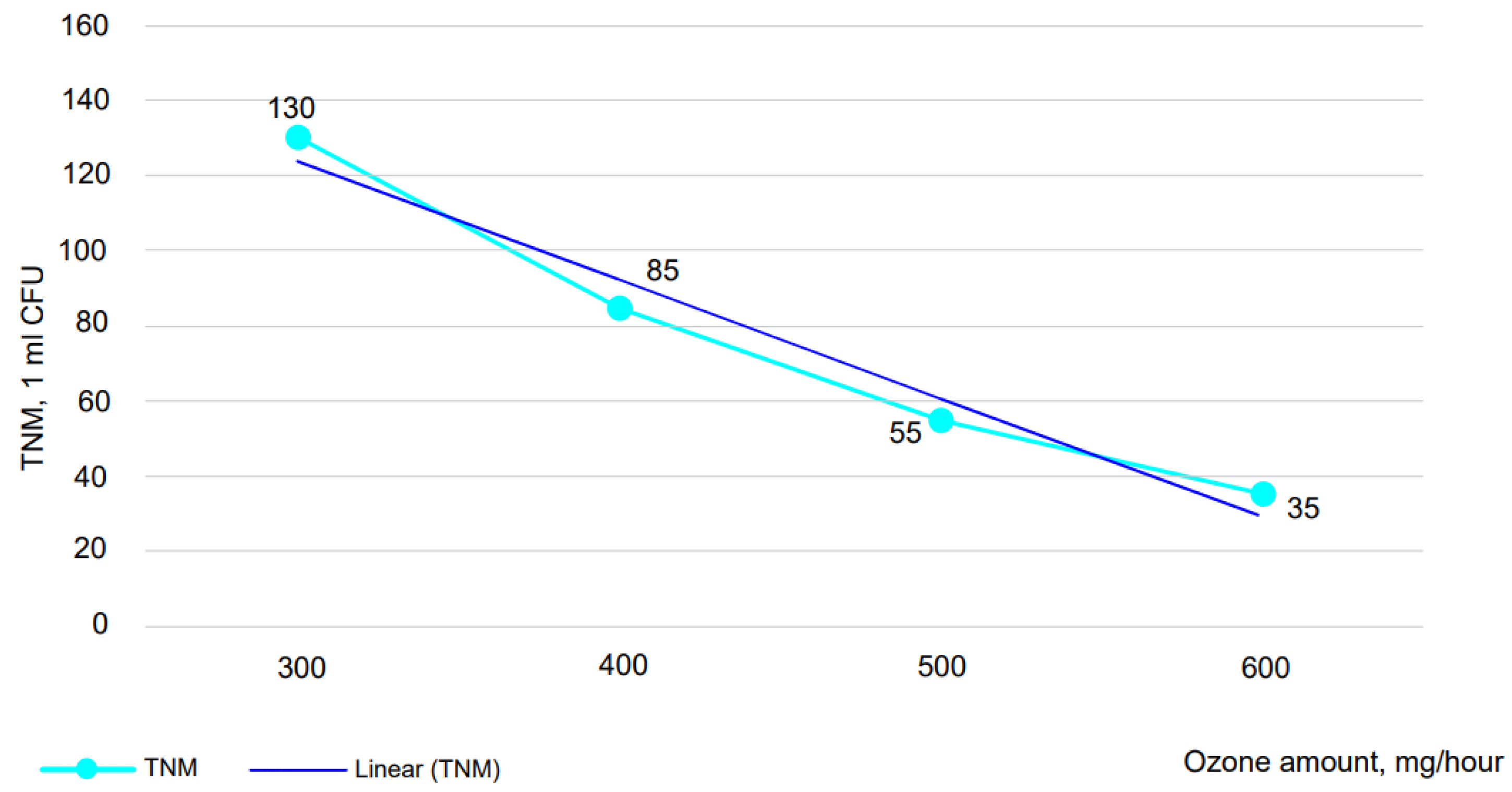 Water 15 00503 g005 550