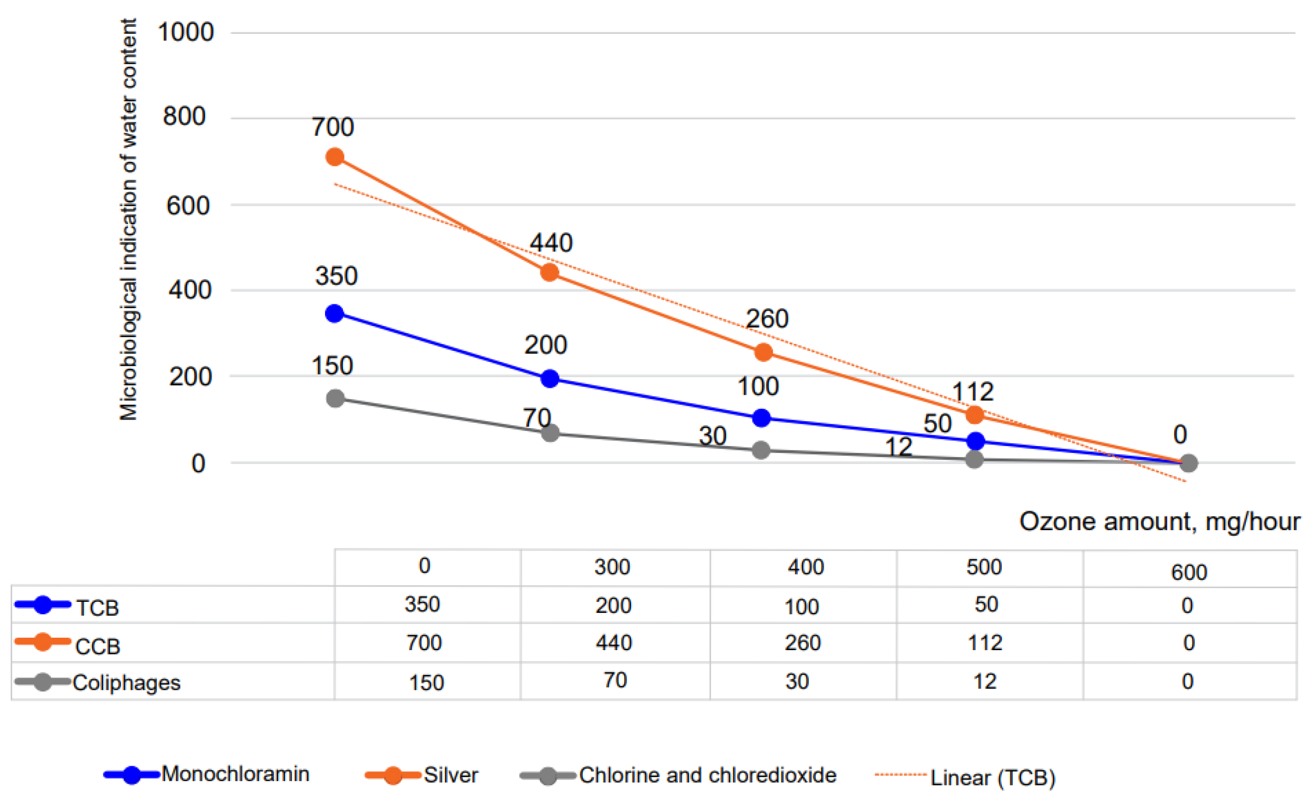 Water 15 00503 g006 550