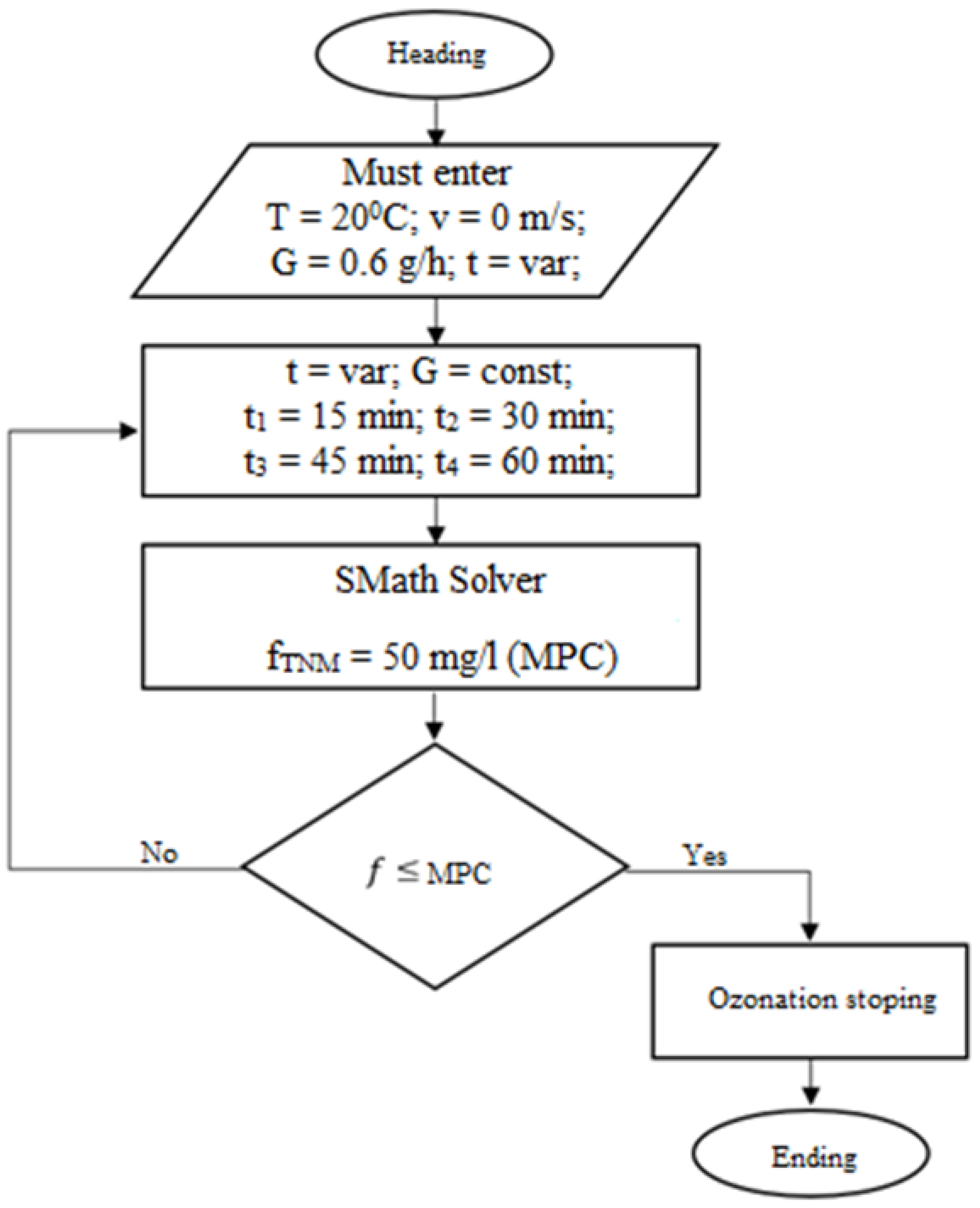 Water 15 00503 g008 550