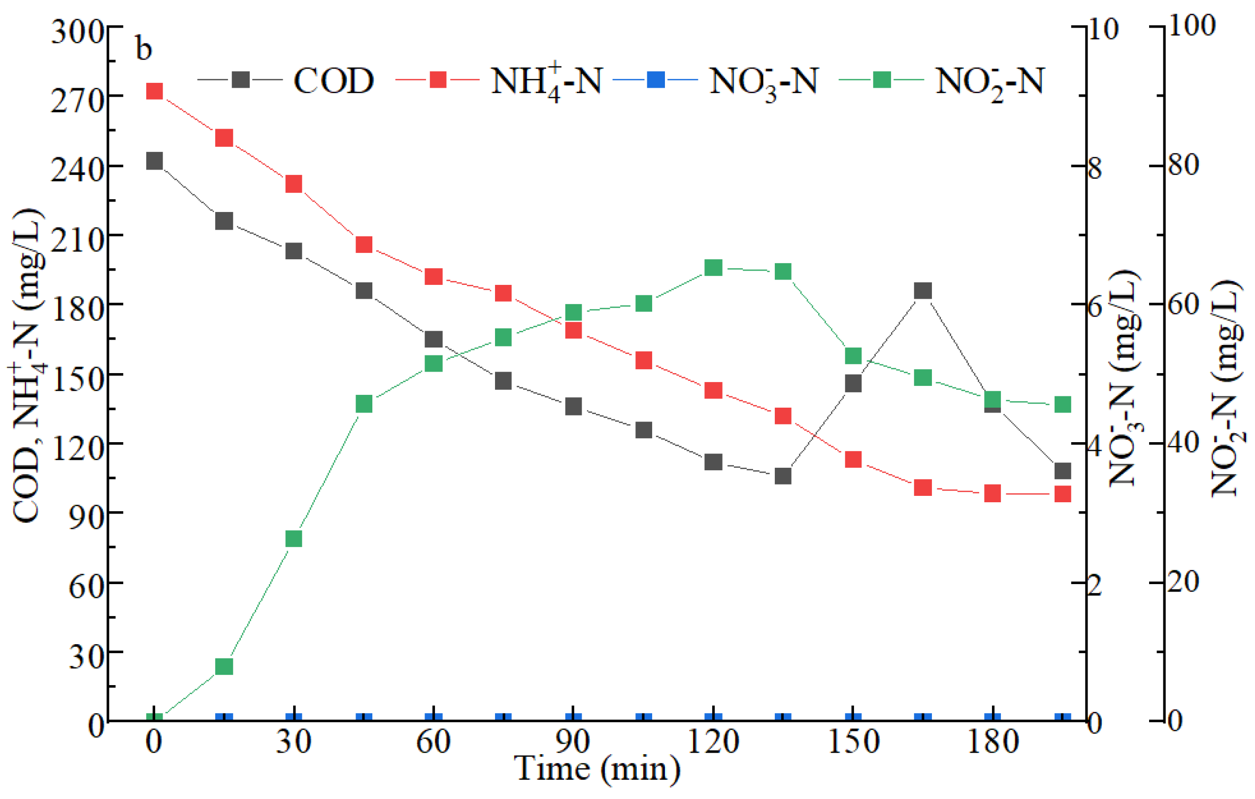 Water 15 00508 g004b Water 15 00508 g004b