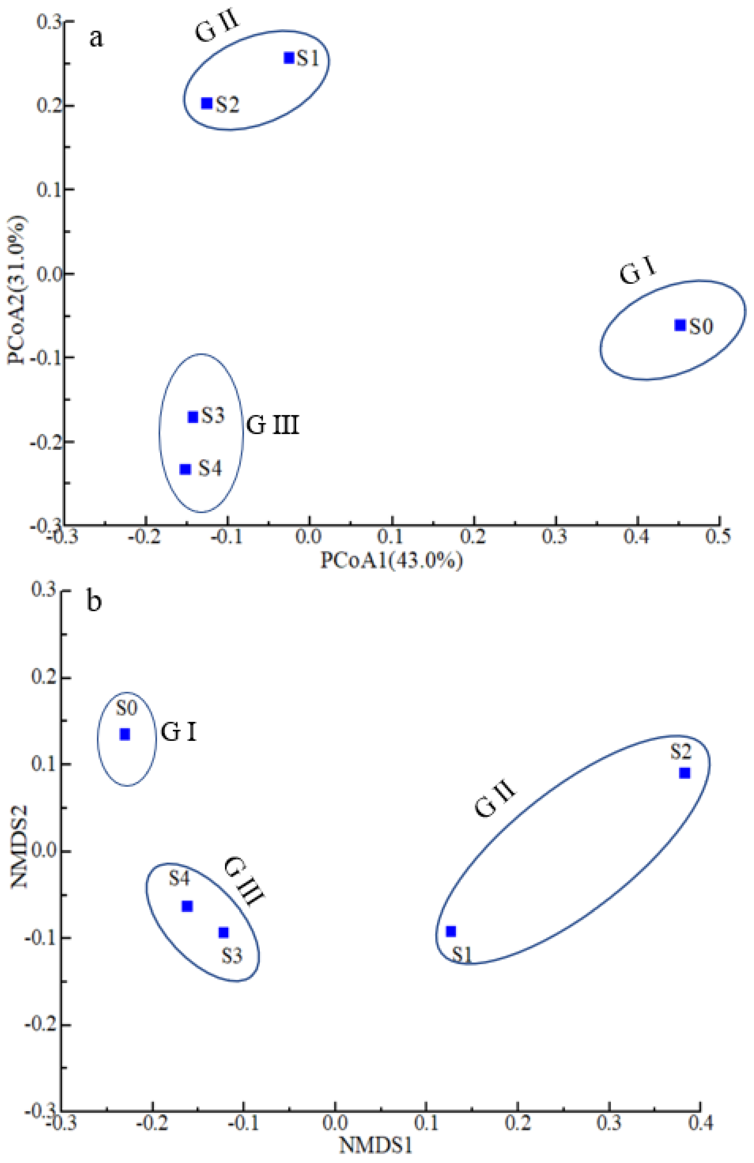 Water 15 00508 g006 Water 15 00508 g006