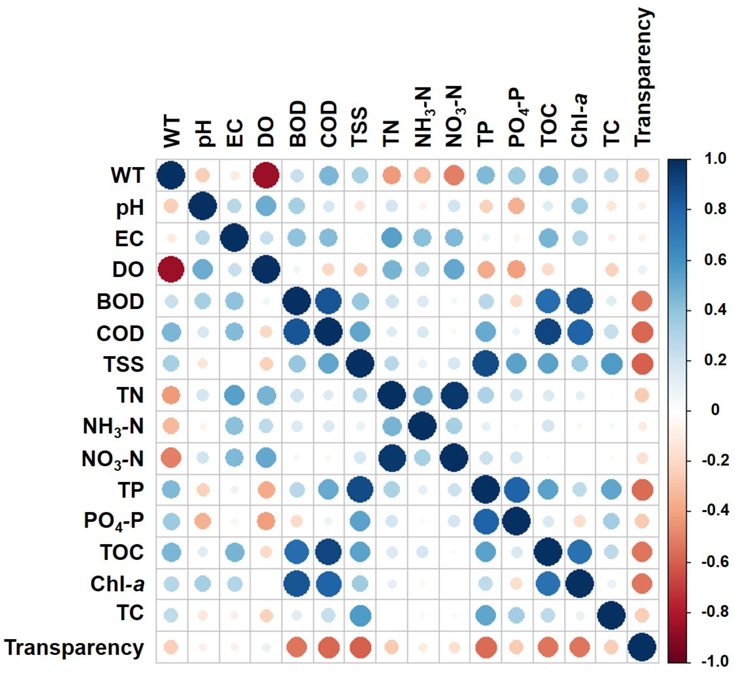 Water 15 00509 g002 Water 15 00509 g002