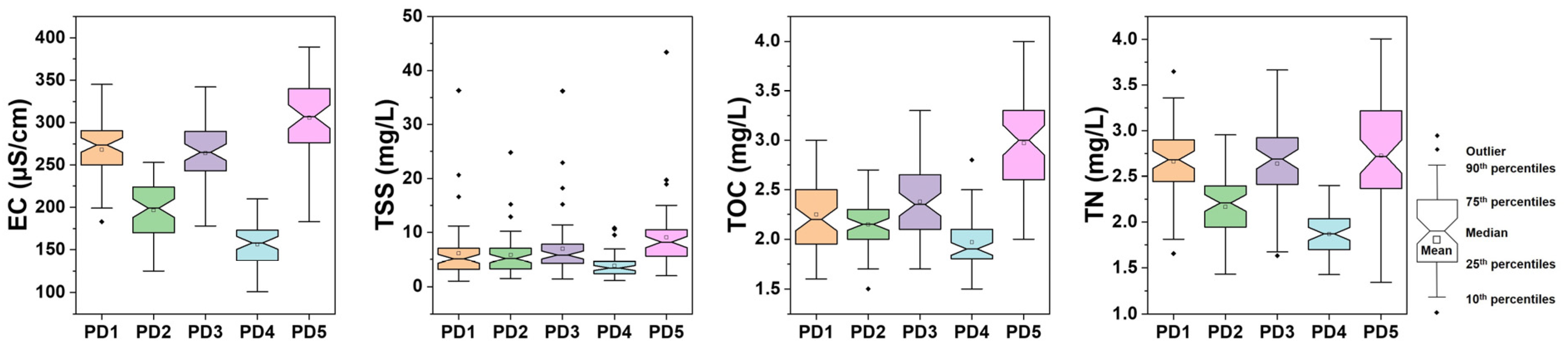 Water 15 00509 g004 Water 15 00509 g004