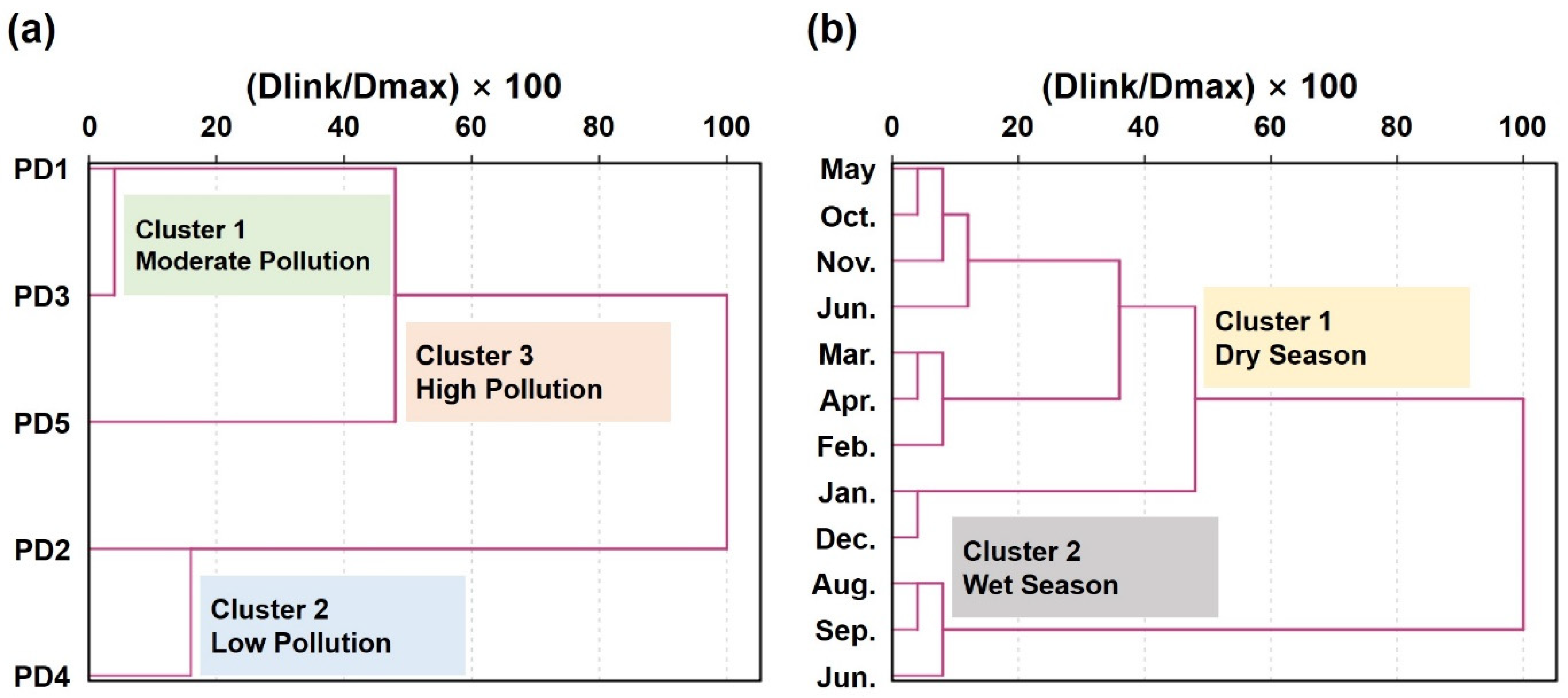 Water 15 00509 g006 Water 15 00509 g006