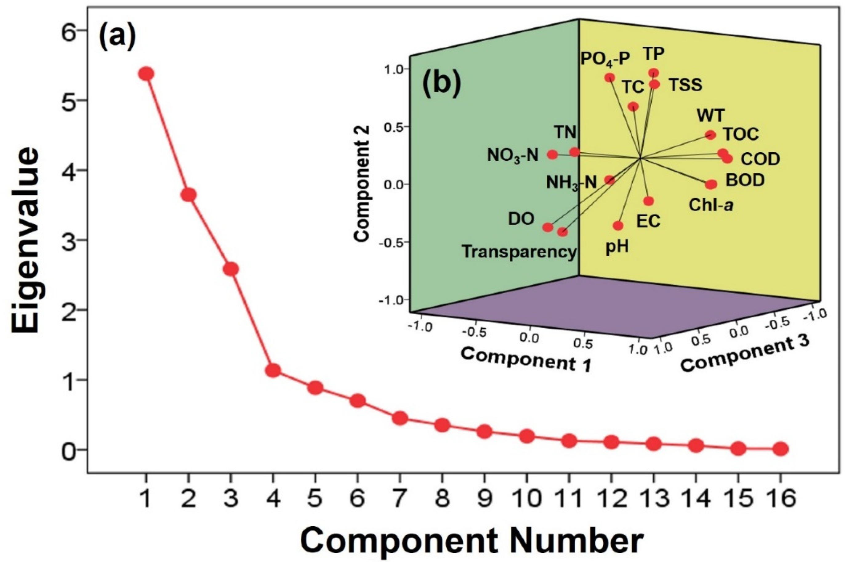 Water 15 00509 g007 Water 15 00509 g007