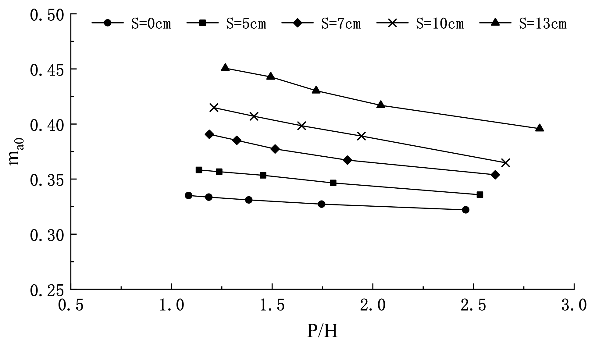 Water 15 00510 g013 Water 15 00510 g013