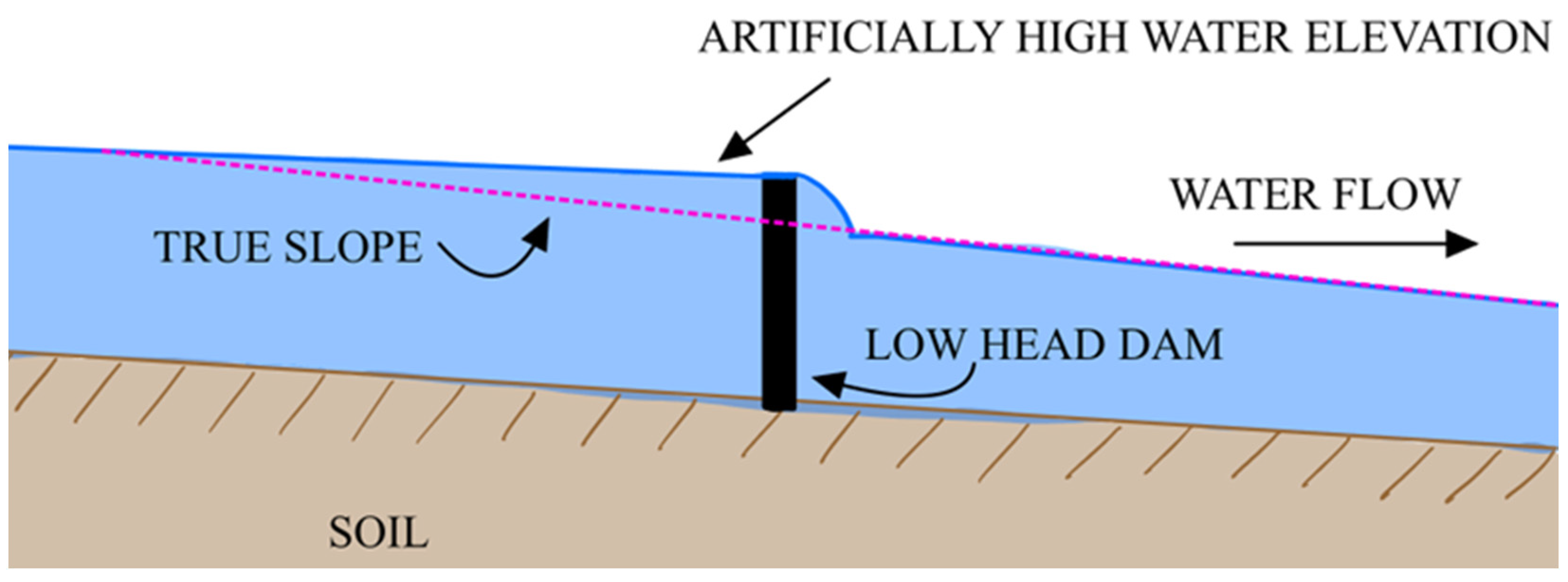 Water 15 00512 g004 Water 15 00512 g004