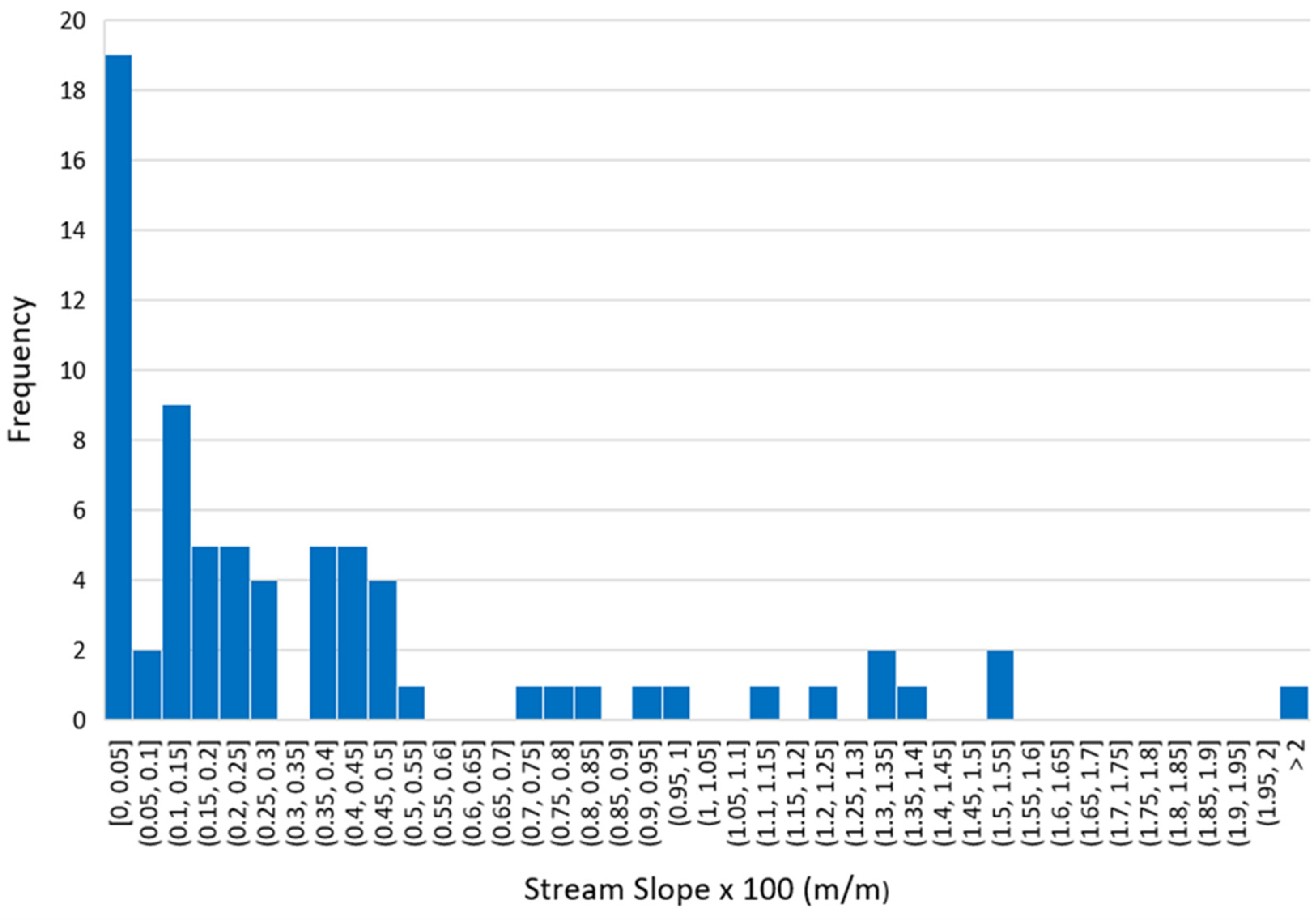 Water 15 00512 g007 Water 15 00512 g007