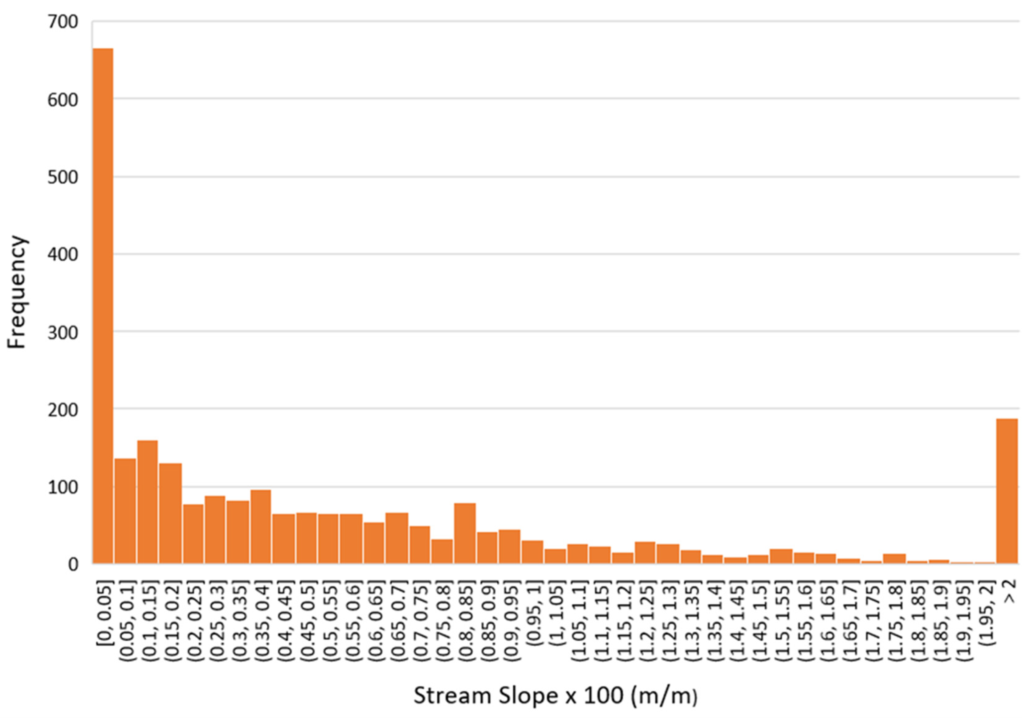 Water 15 00512 g008 Water 15 00512 g008