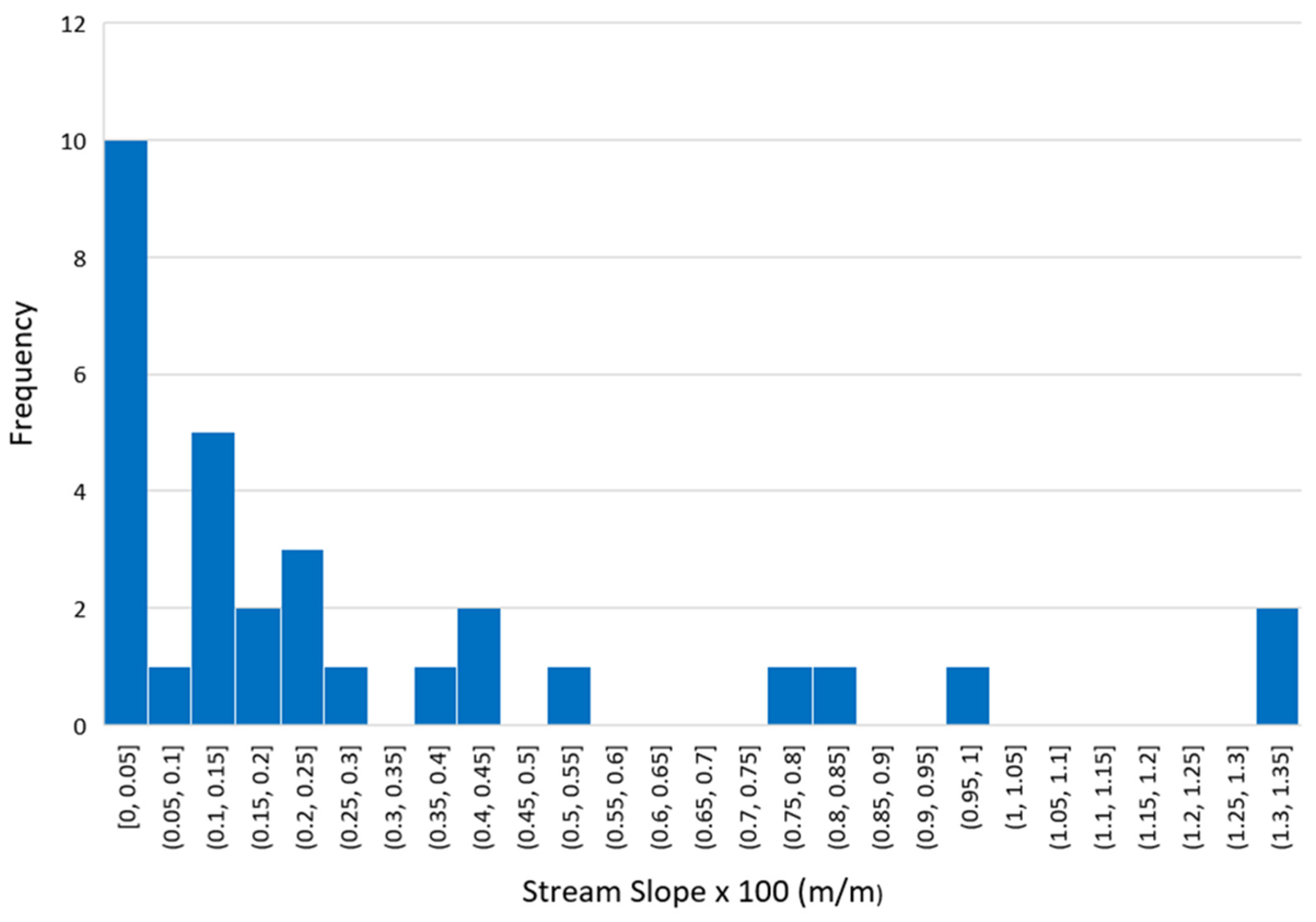 Water 15 00512 g010 Water 15 00512 g010