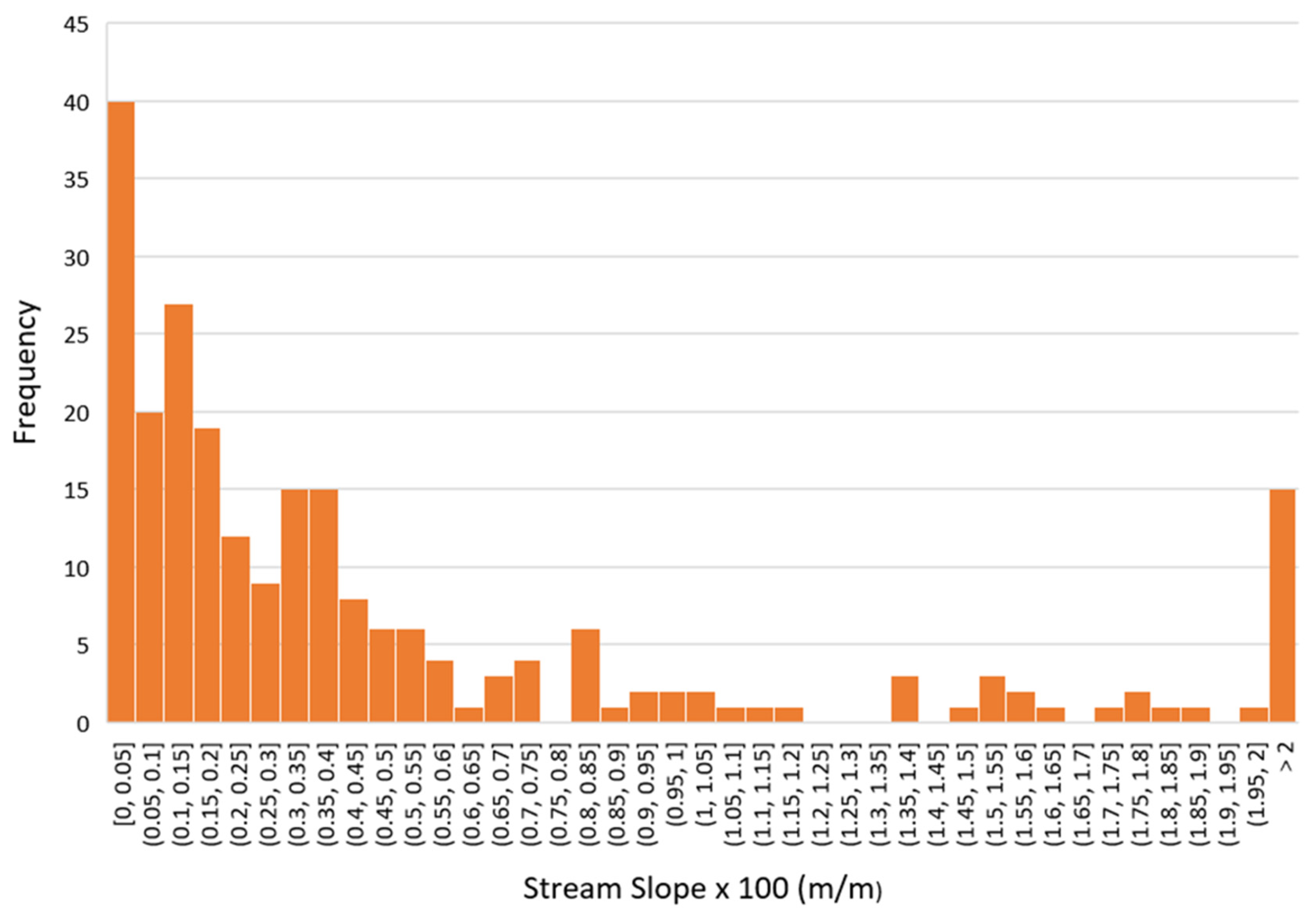 Water 15 00512 g011 Water 15 00512 g011