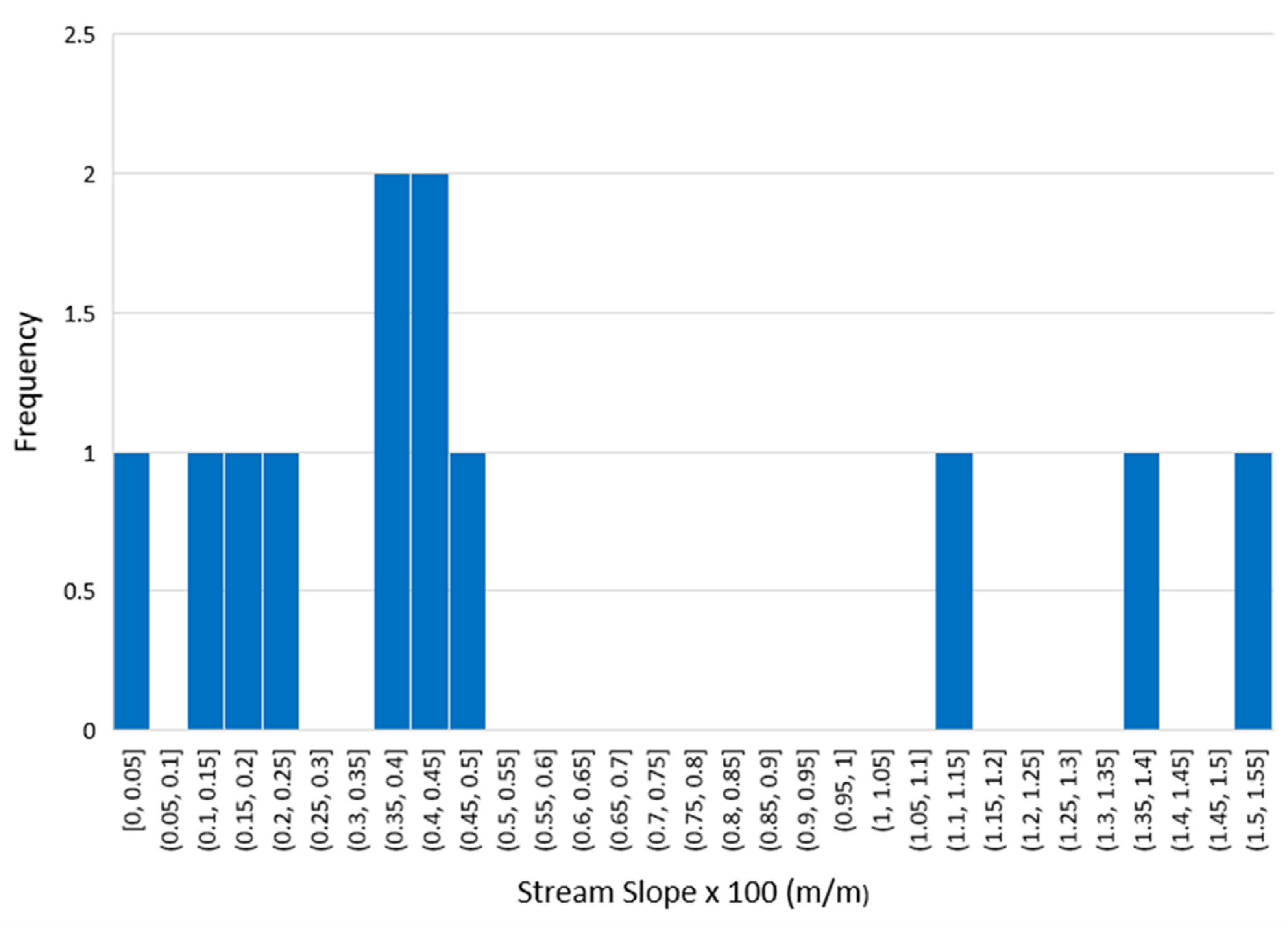 Water 15 00512 g0a1 Water 15 00512 g0a1