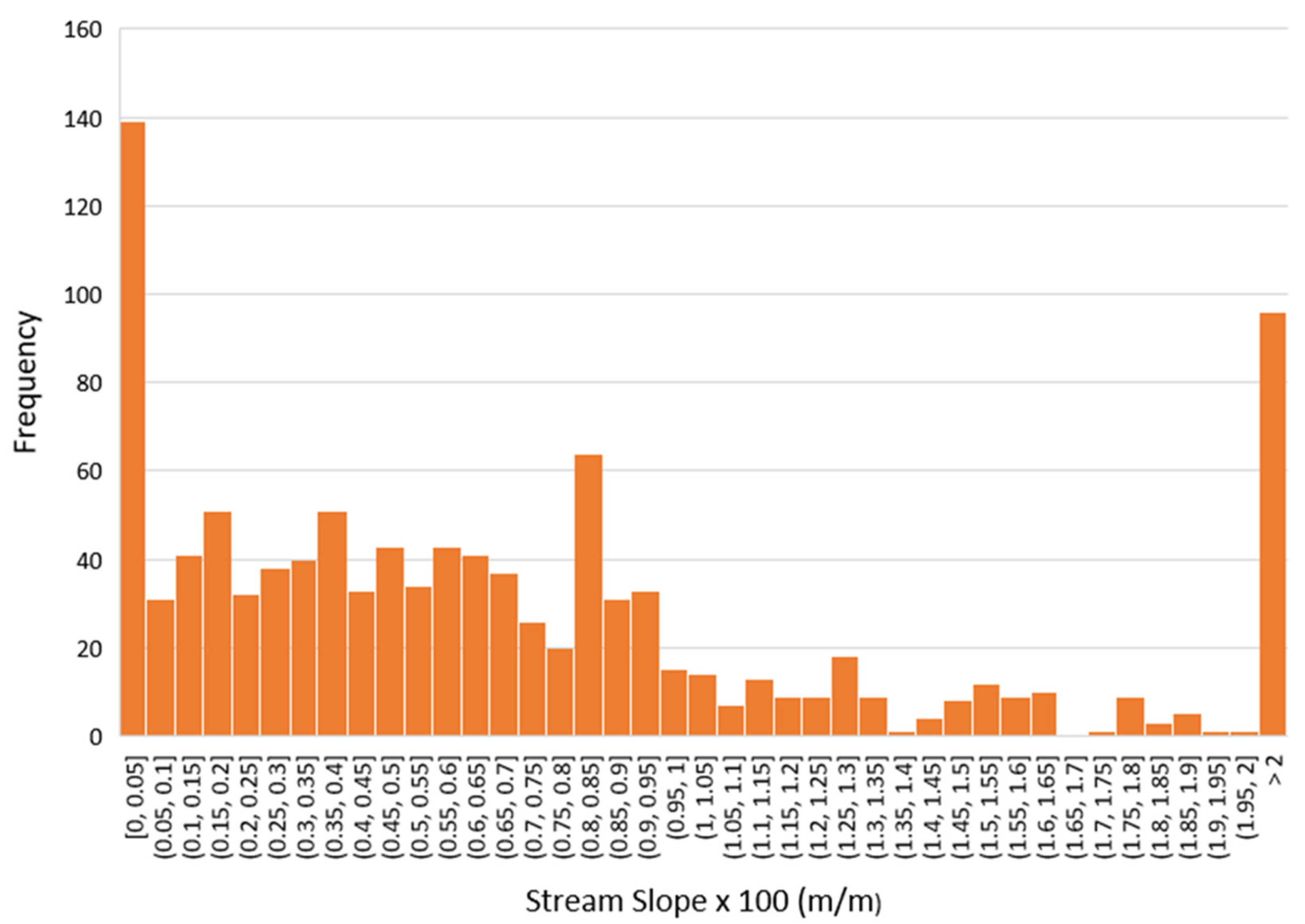 Water 15 00512 g0a2 Water 15 00512 g0a2