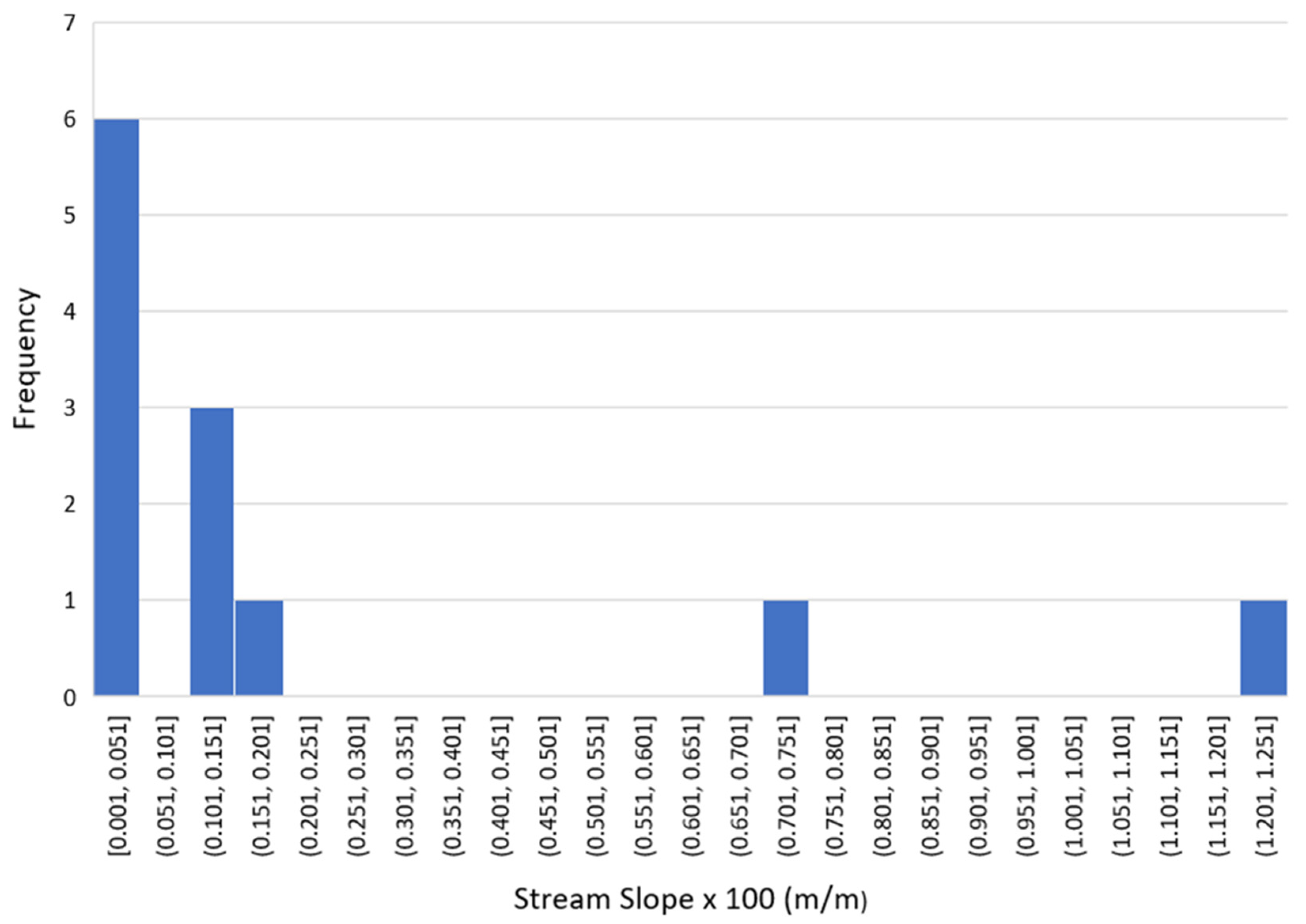 Water 15 00512 g0a4 Water 15 00512 g0a4