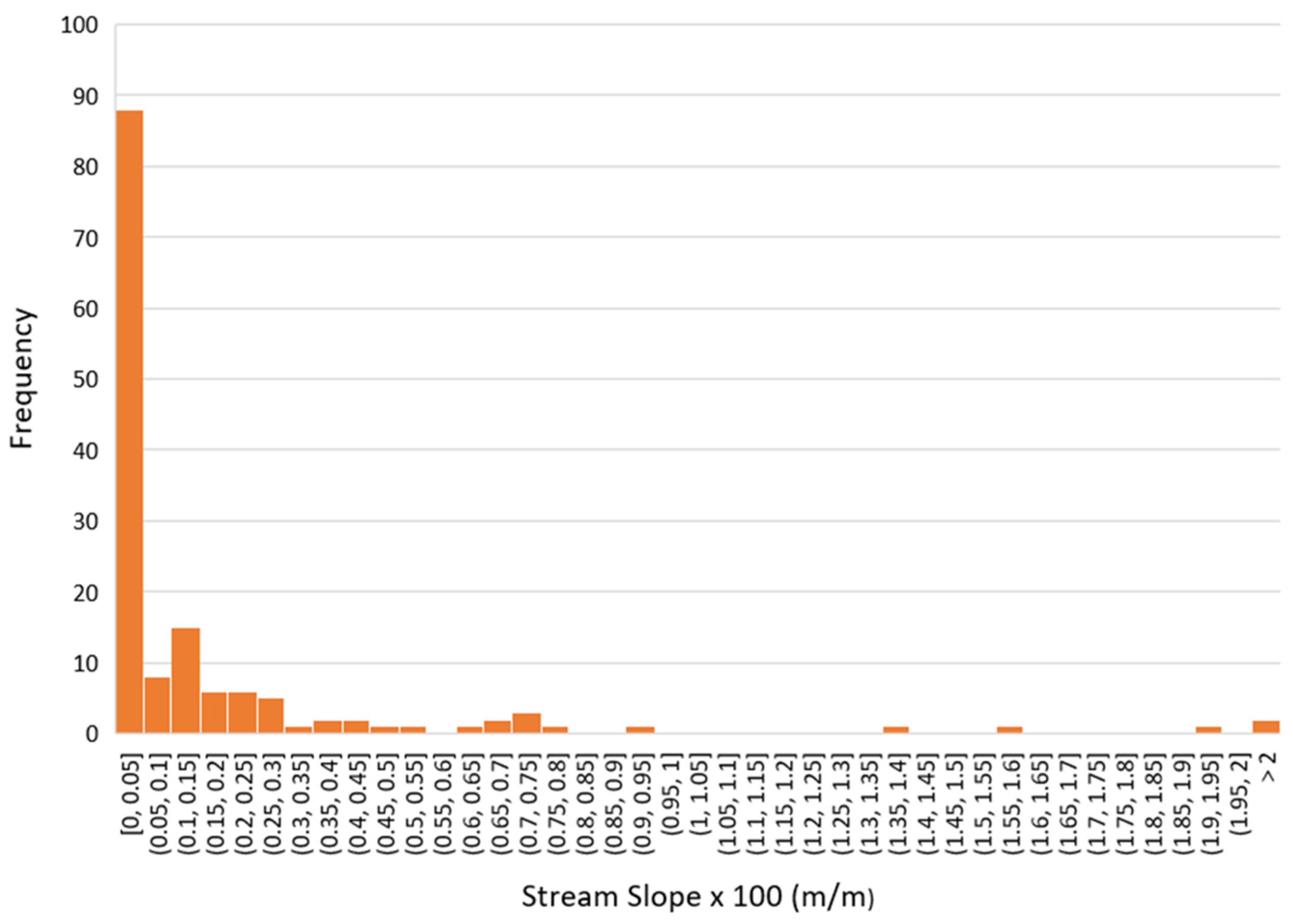 Water 15 00512 g0a5 Water 15 00512 g0a5
