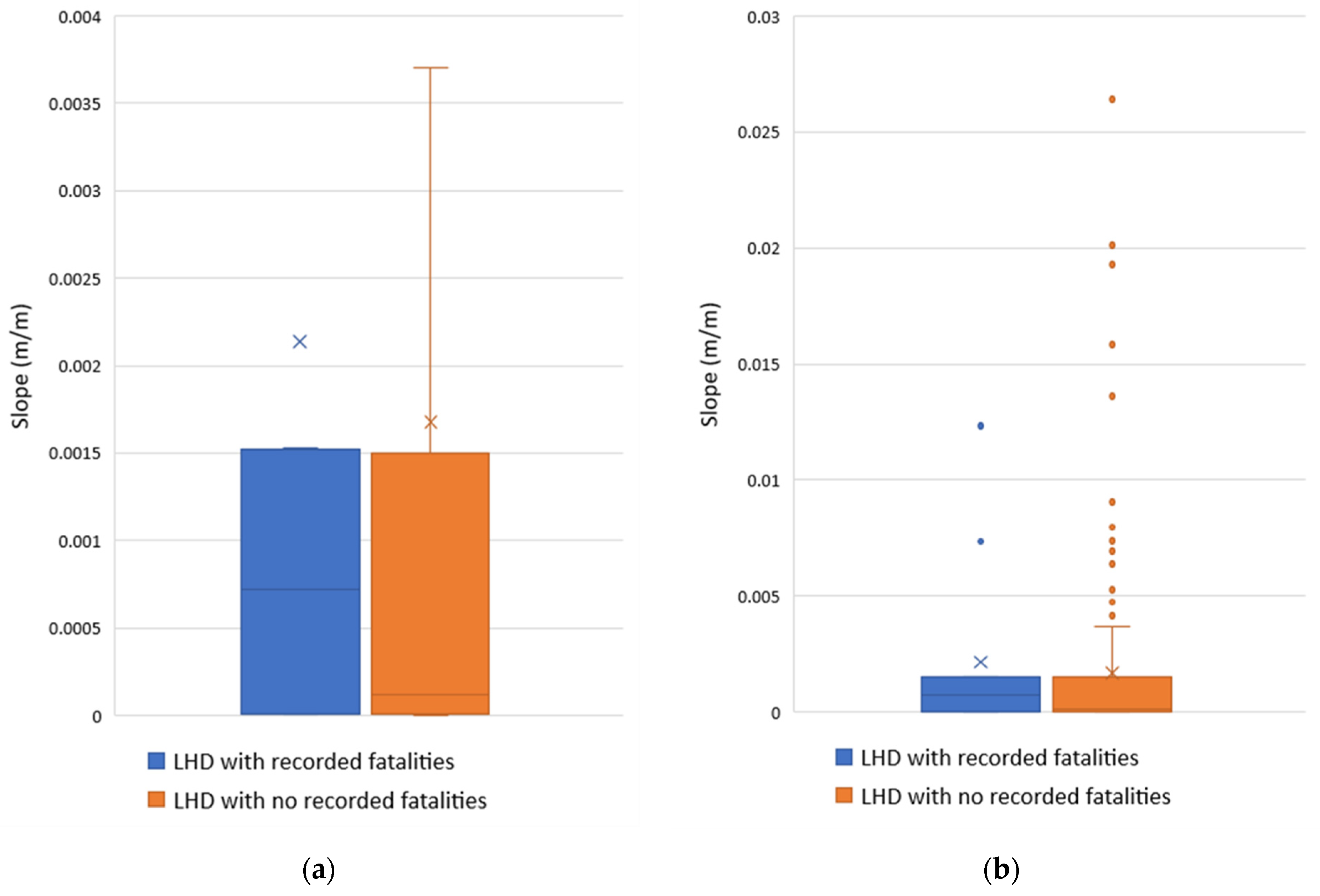 Water 15 00512 g0a6 Water 15 00512 g0a6